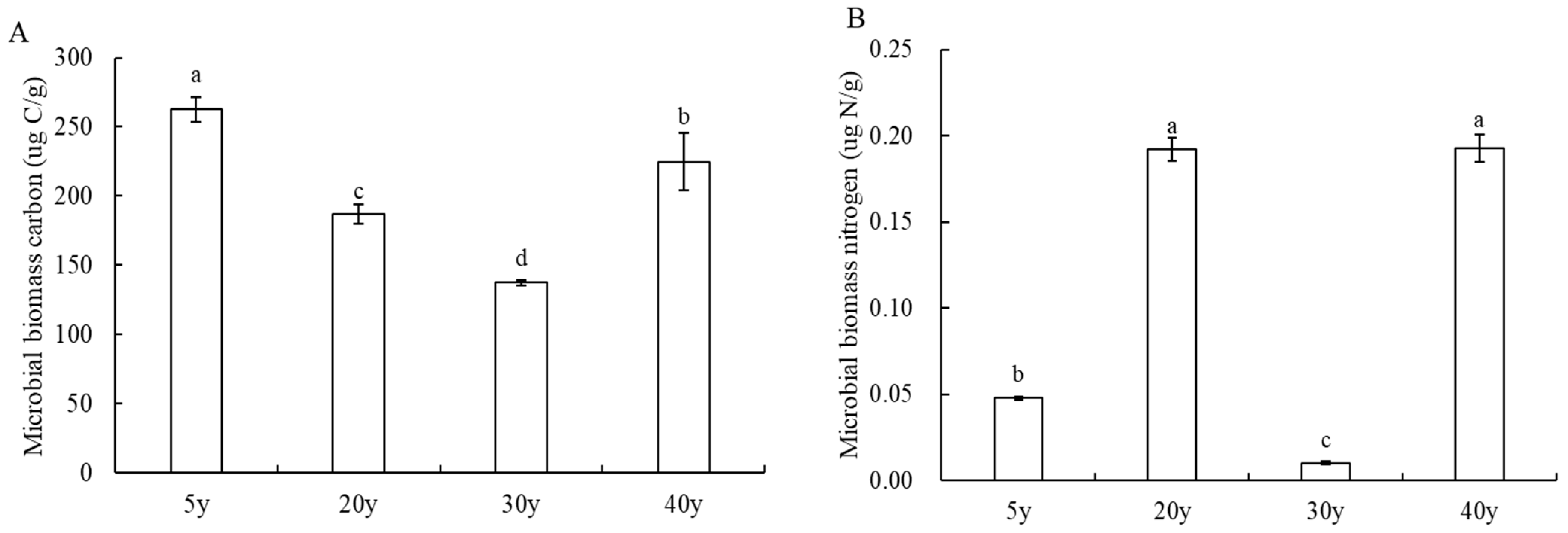Agriculture 14 00226 g002