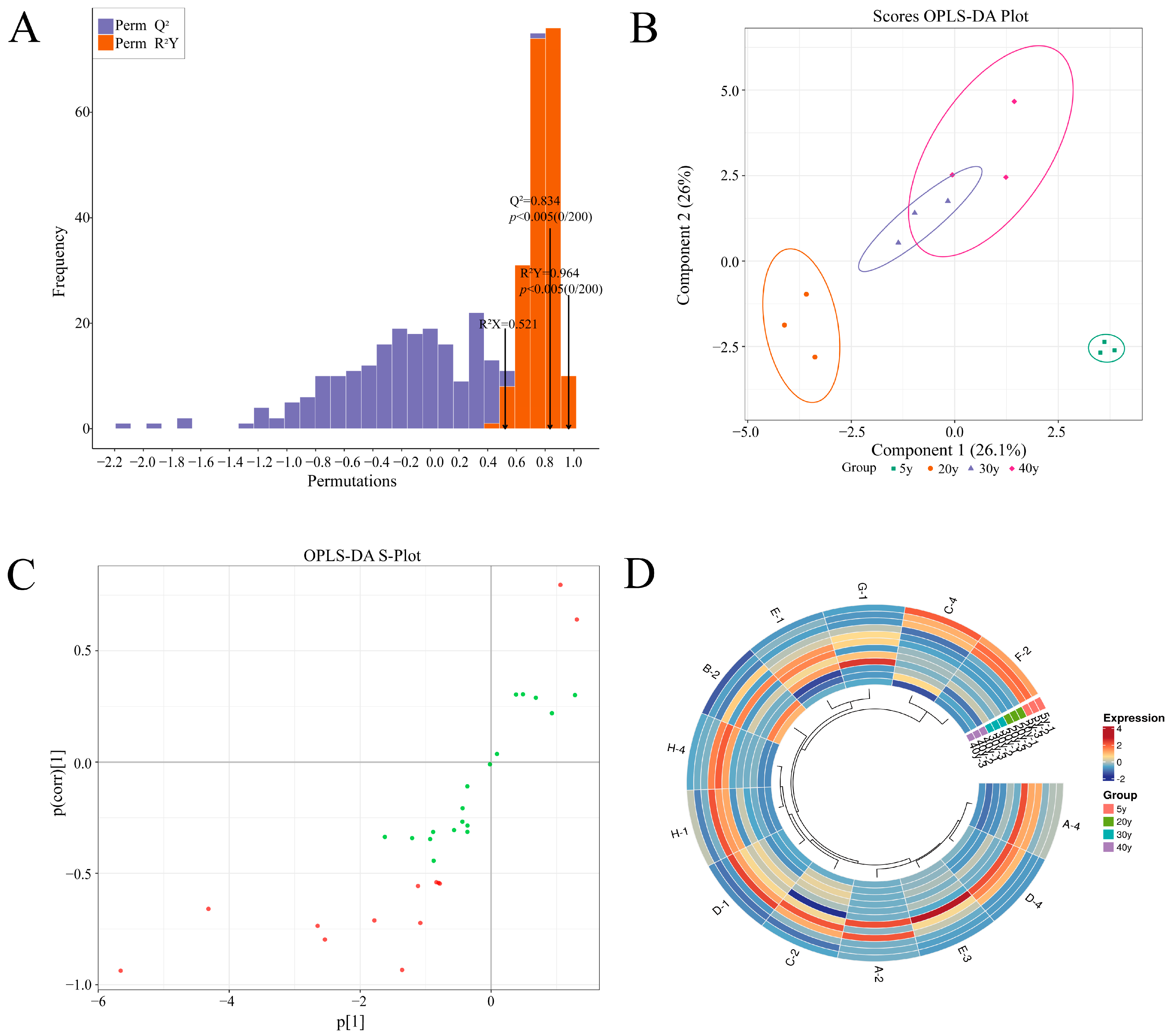 Agriculture 14 00226 g005