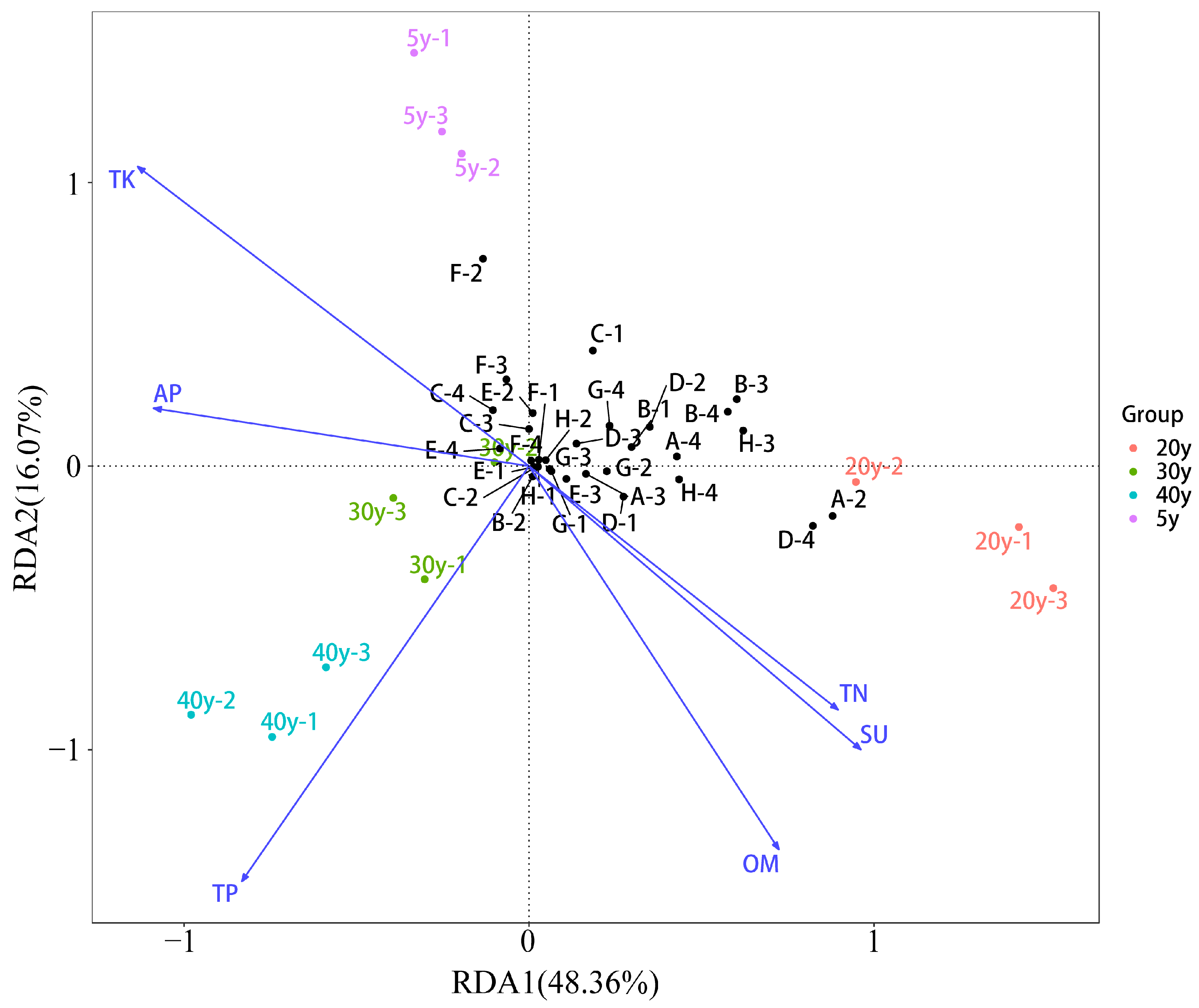 Agriculture 14 00226 g006