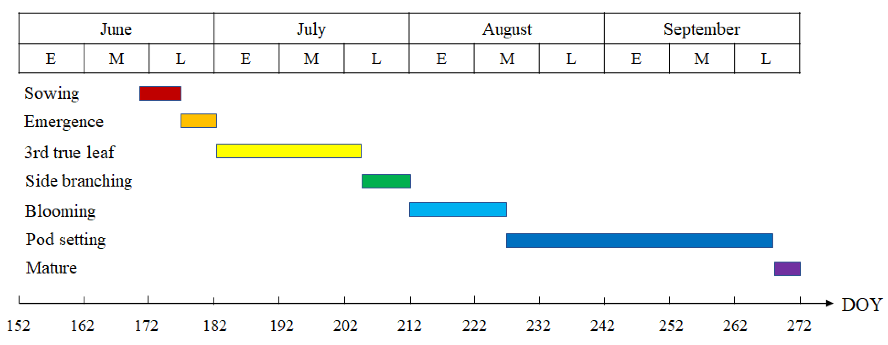 Agriculture 14 00231 g002