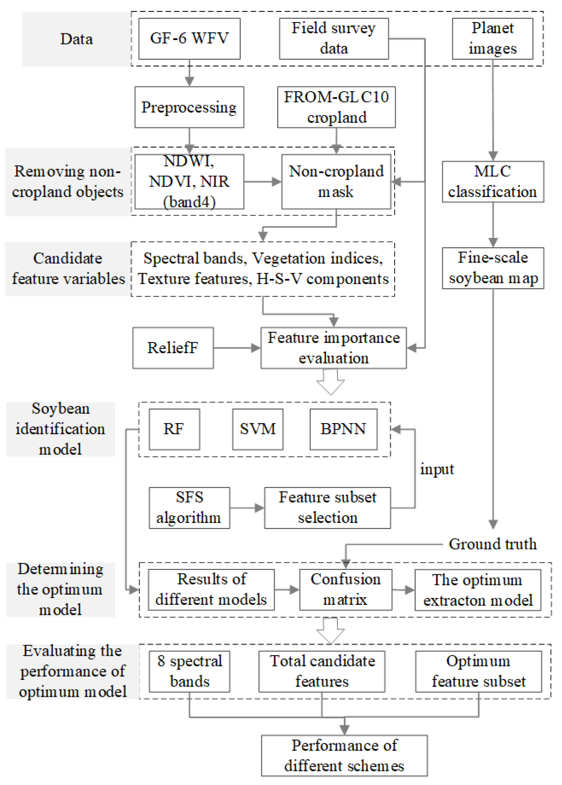 Agriculture 14 00231 g004