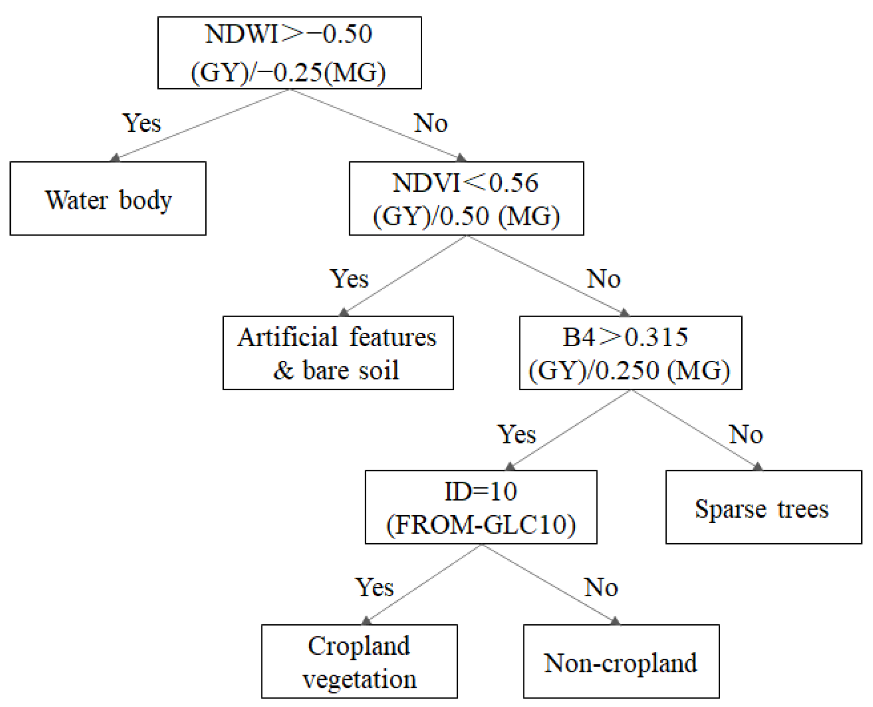 Agriculture 14 00231 g005