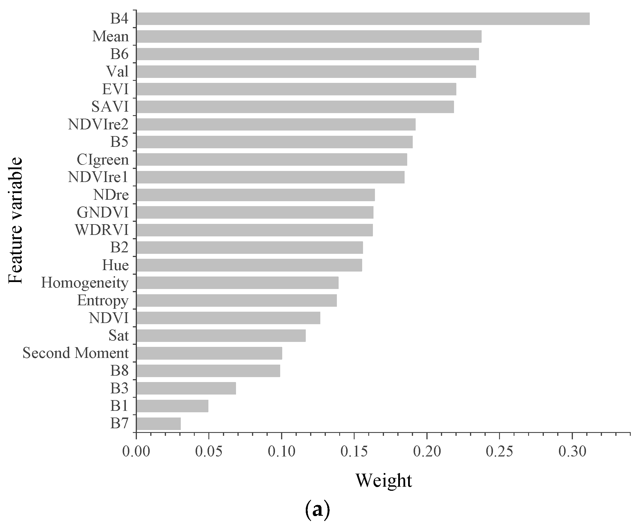 Agriculture 14 00231 g006a