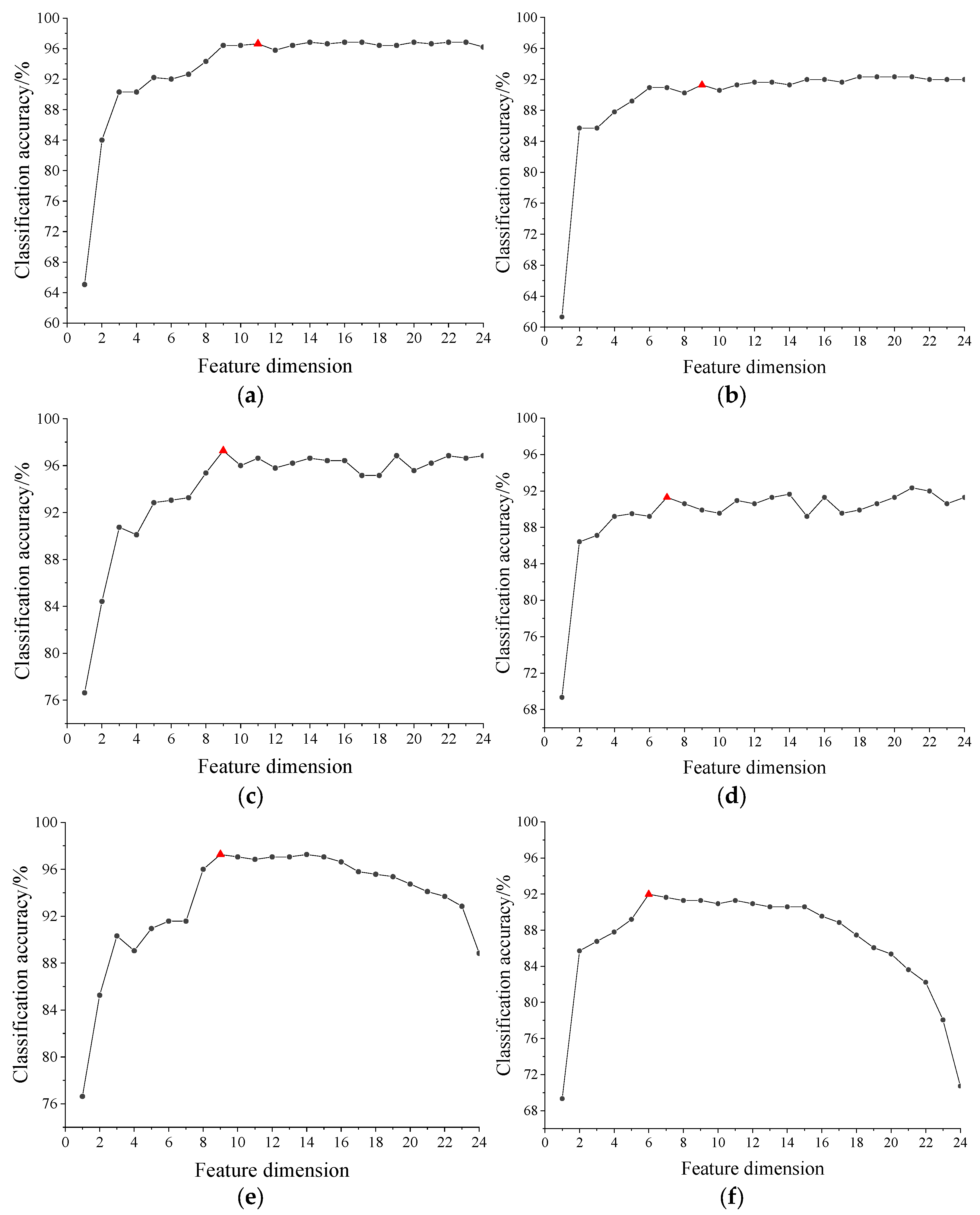 Agriculture 14 00231 g007