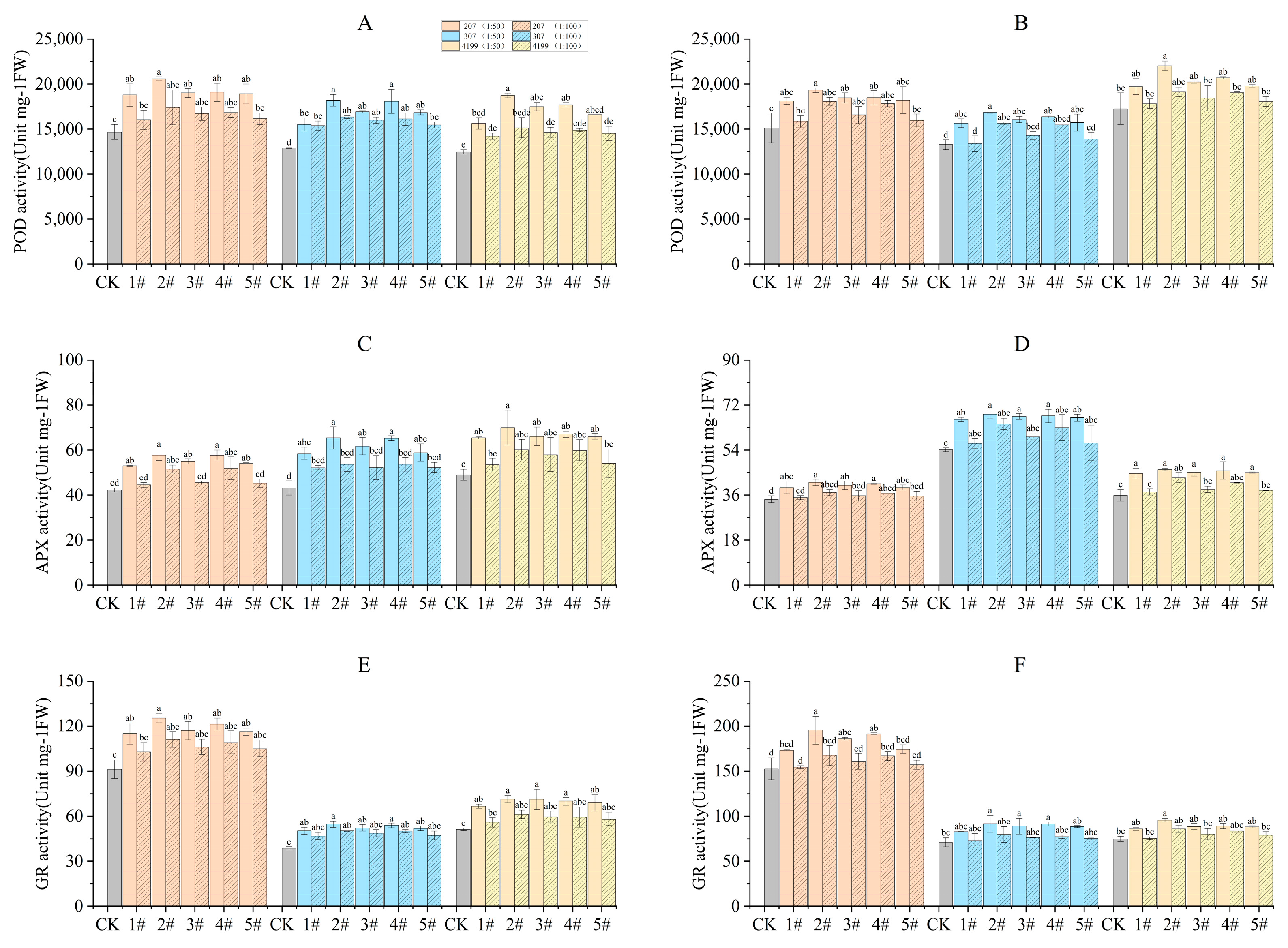 Agriculture 14 00237 g002