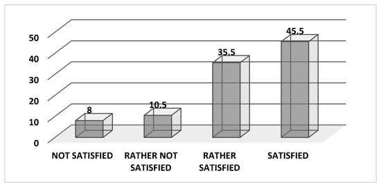 Agriculture 14 00249 g003