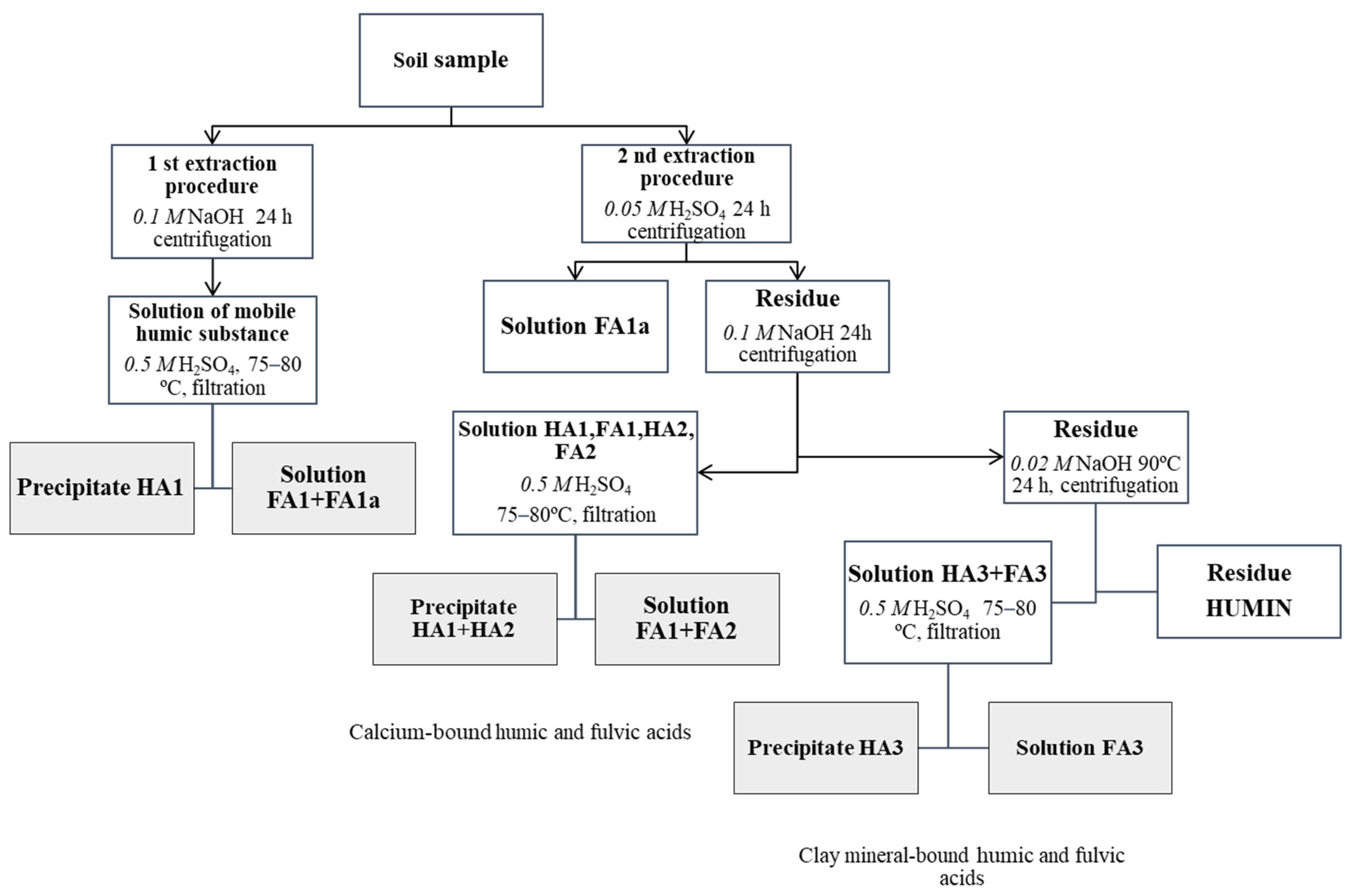 Agriculture 14 00250 g002