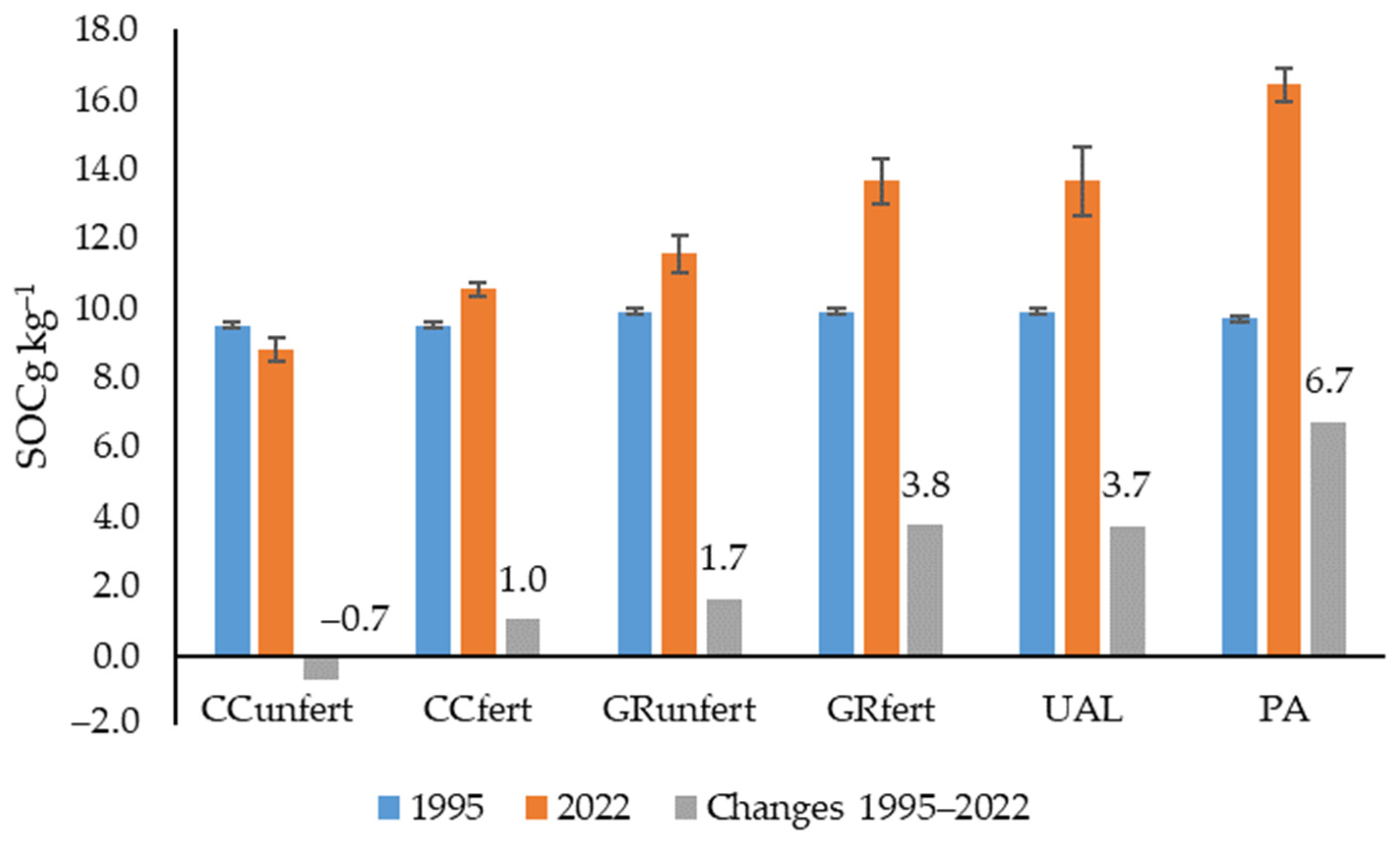 Agriculture 14 00250 g003