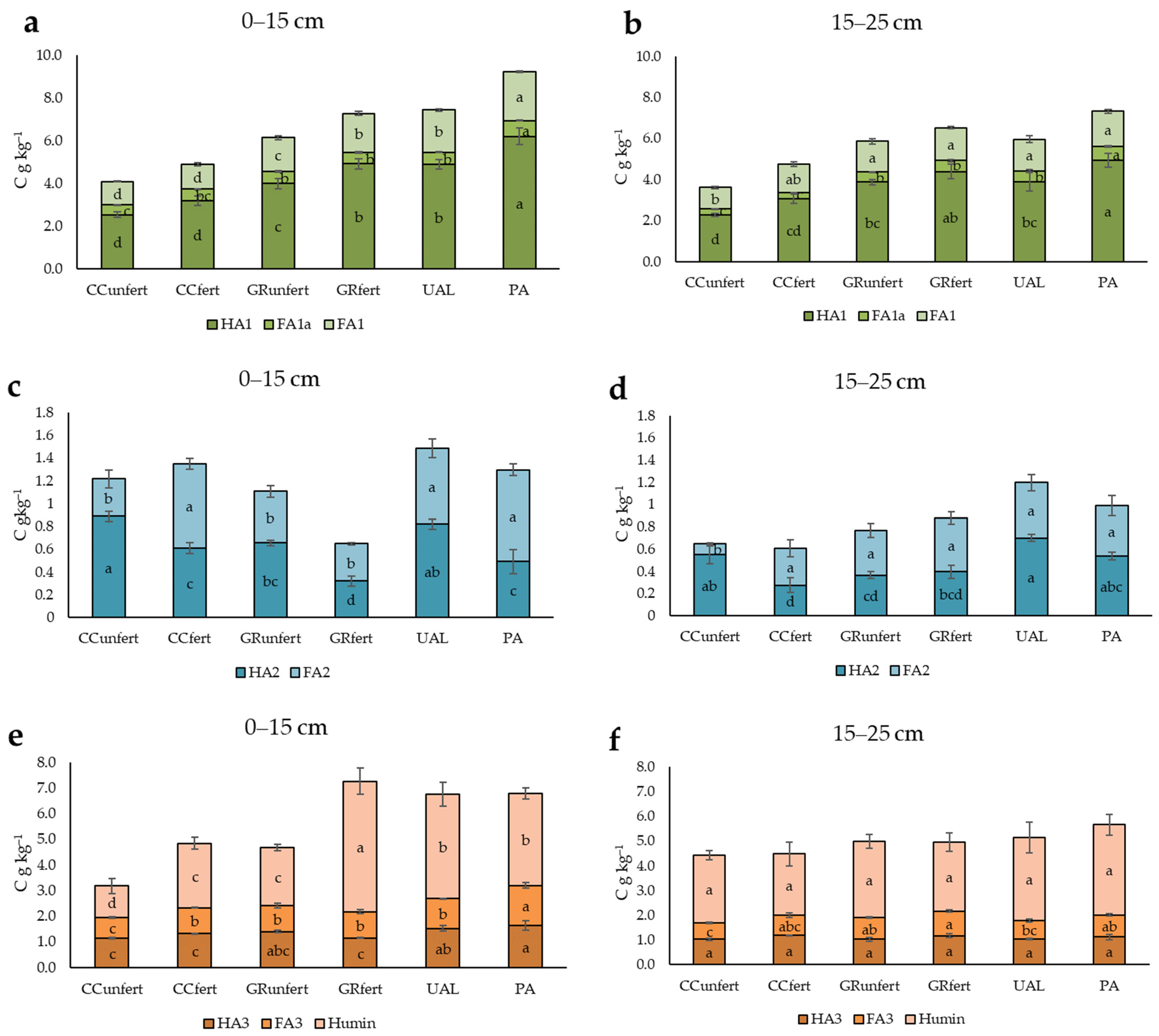 Agriculture 14 00250 g005
