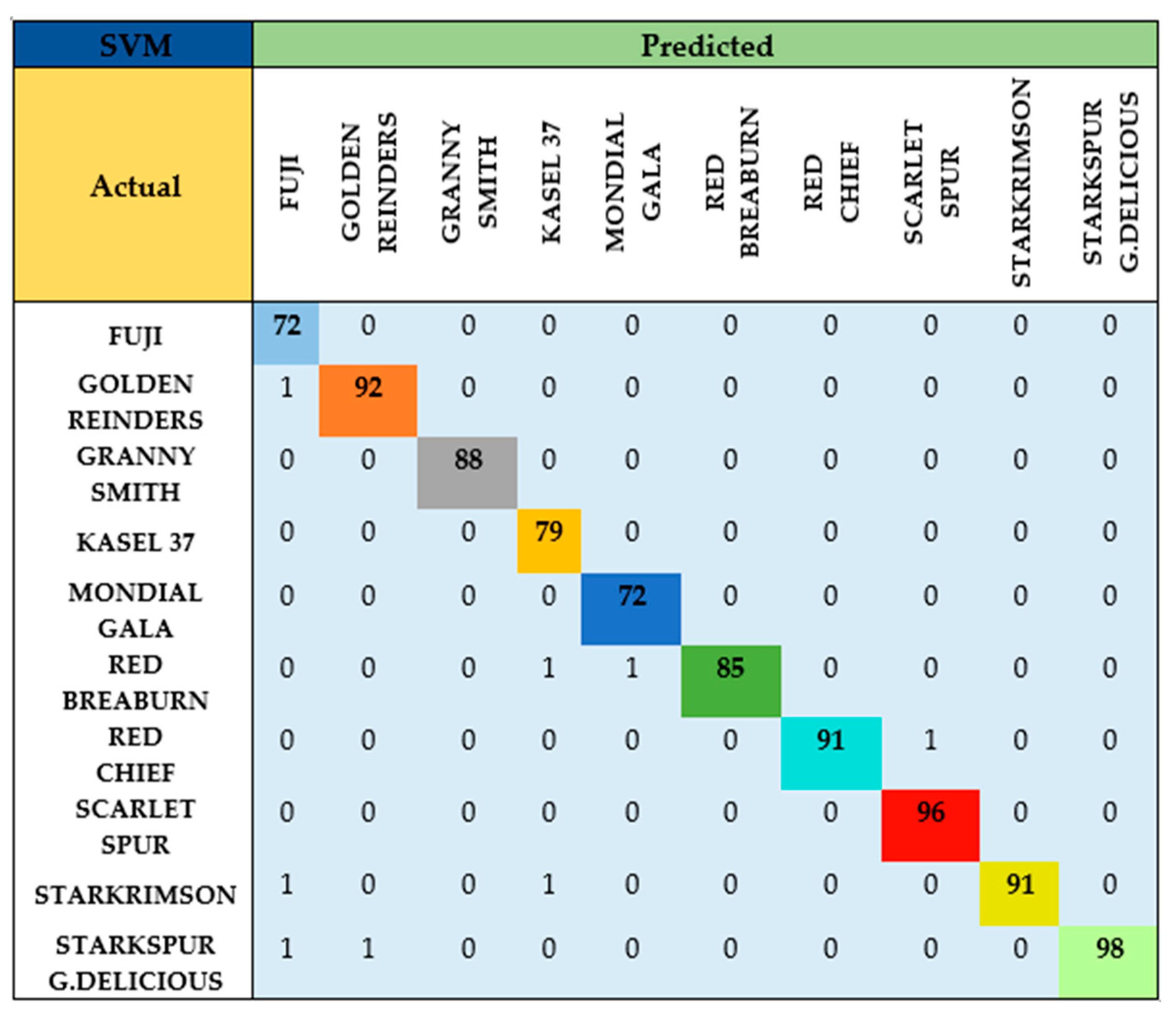 Agriculture 14 00252 g004