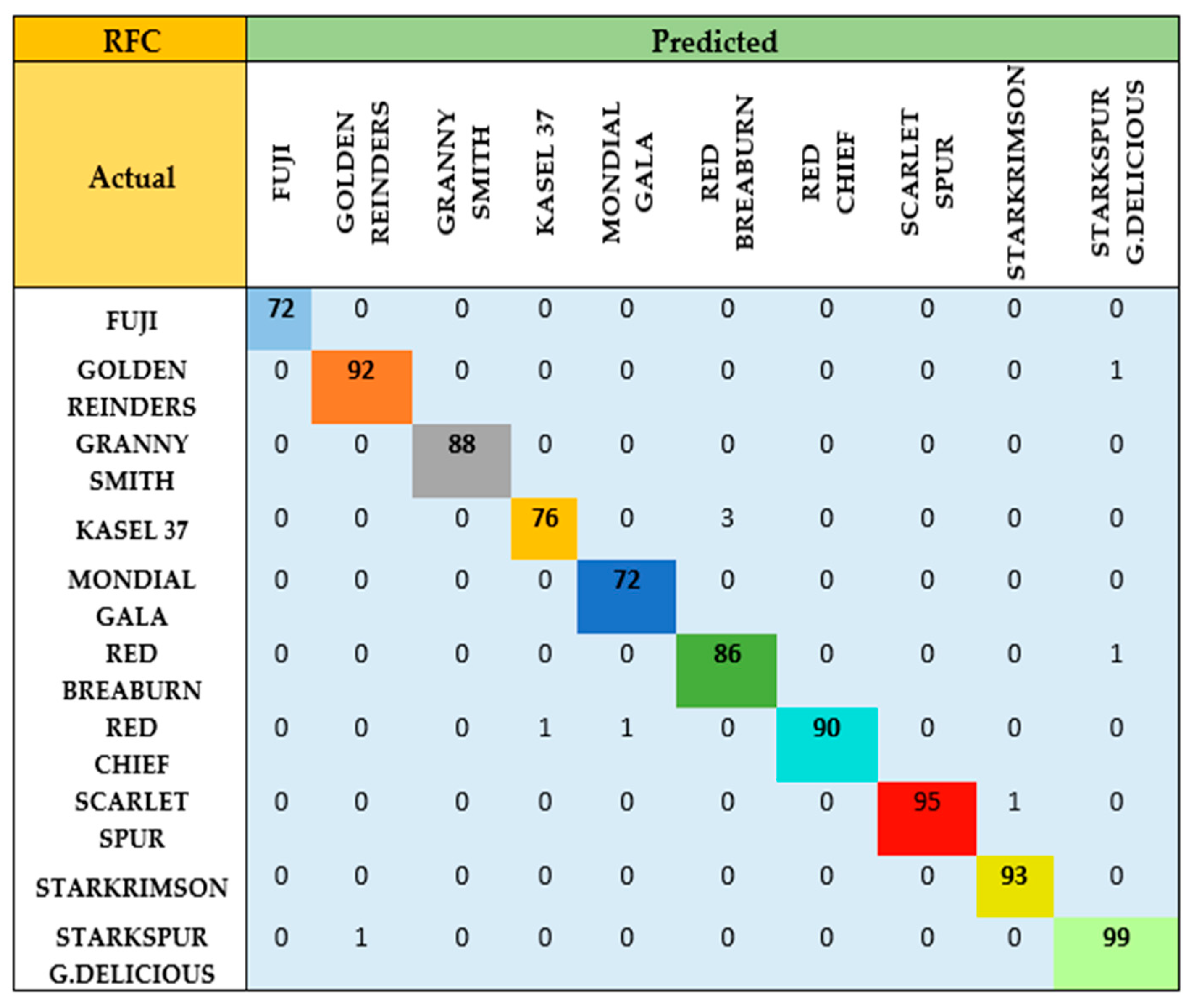 Agriculture 14 00252 g006