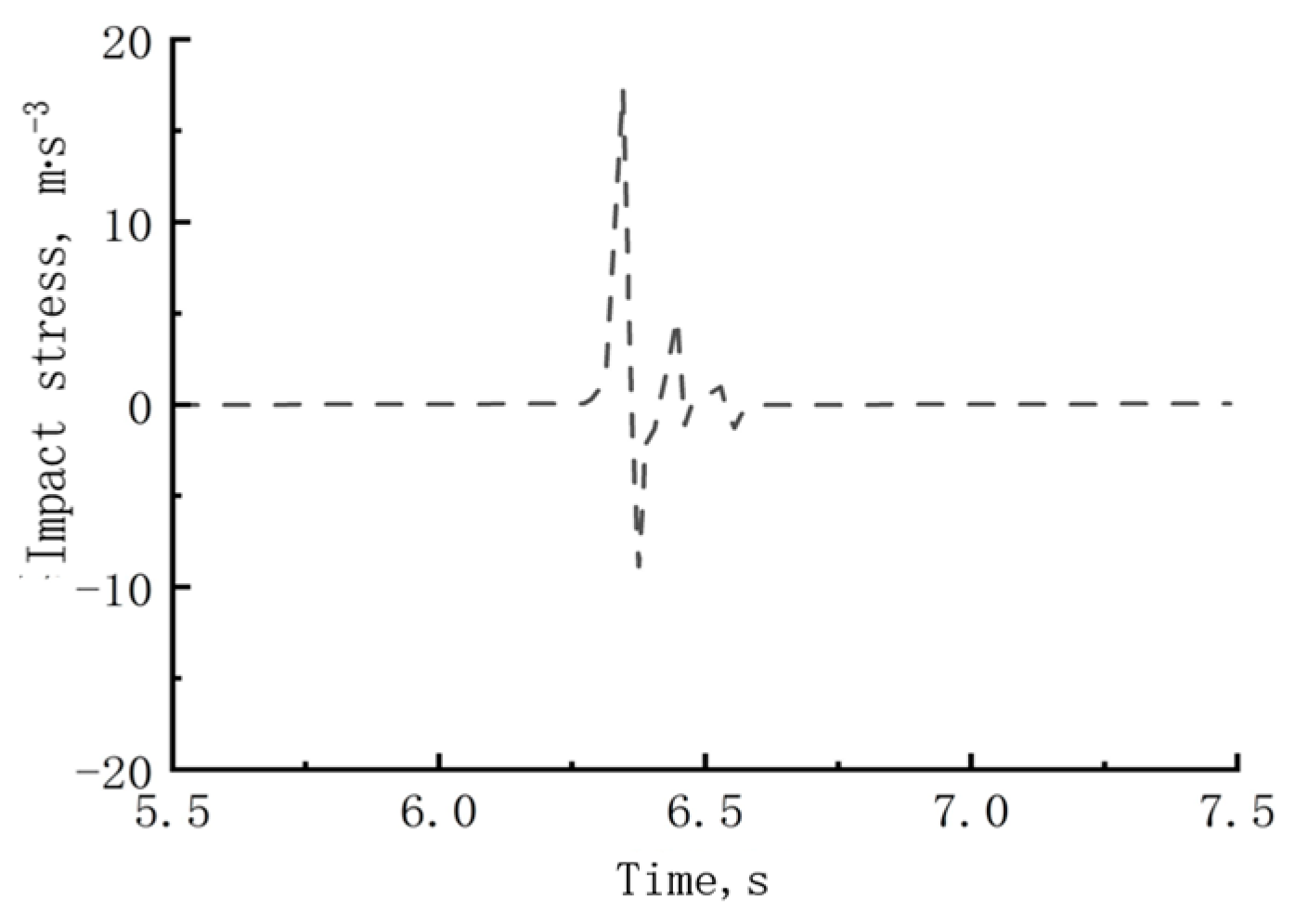 Agriculture 14 00254 g008 Agriculture 14 00254 g008