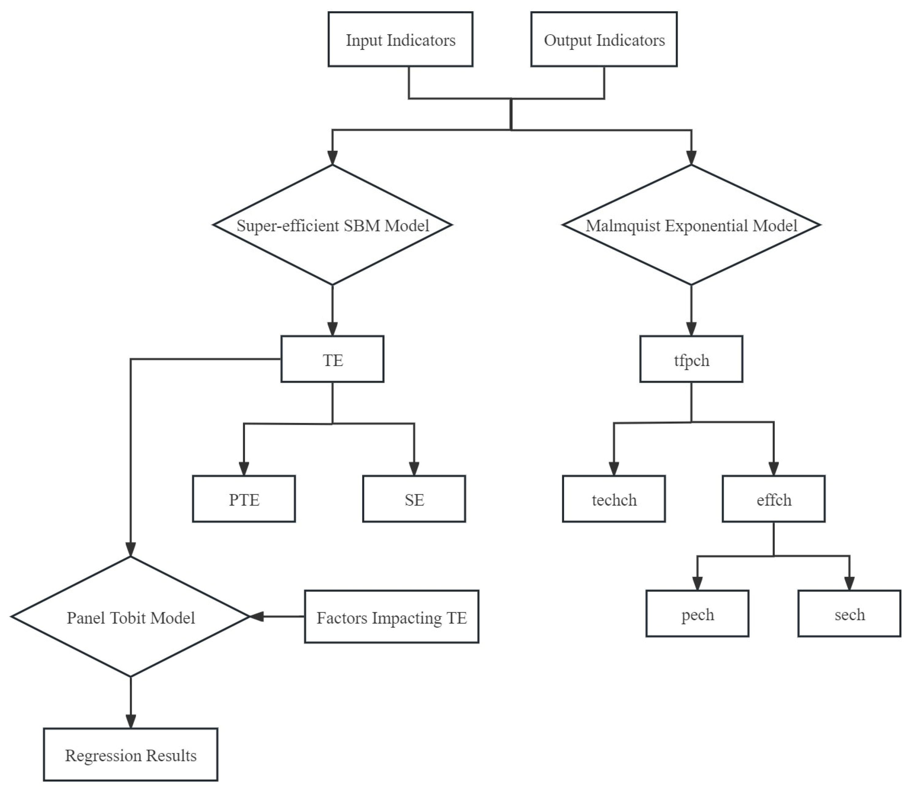 Agriculture 14 00255 g001