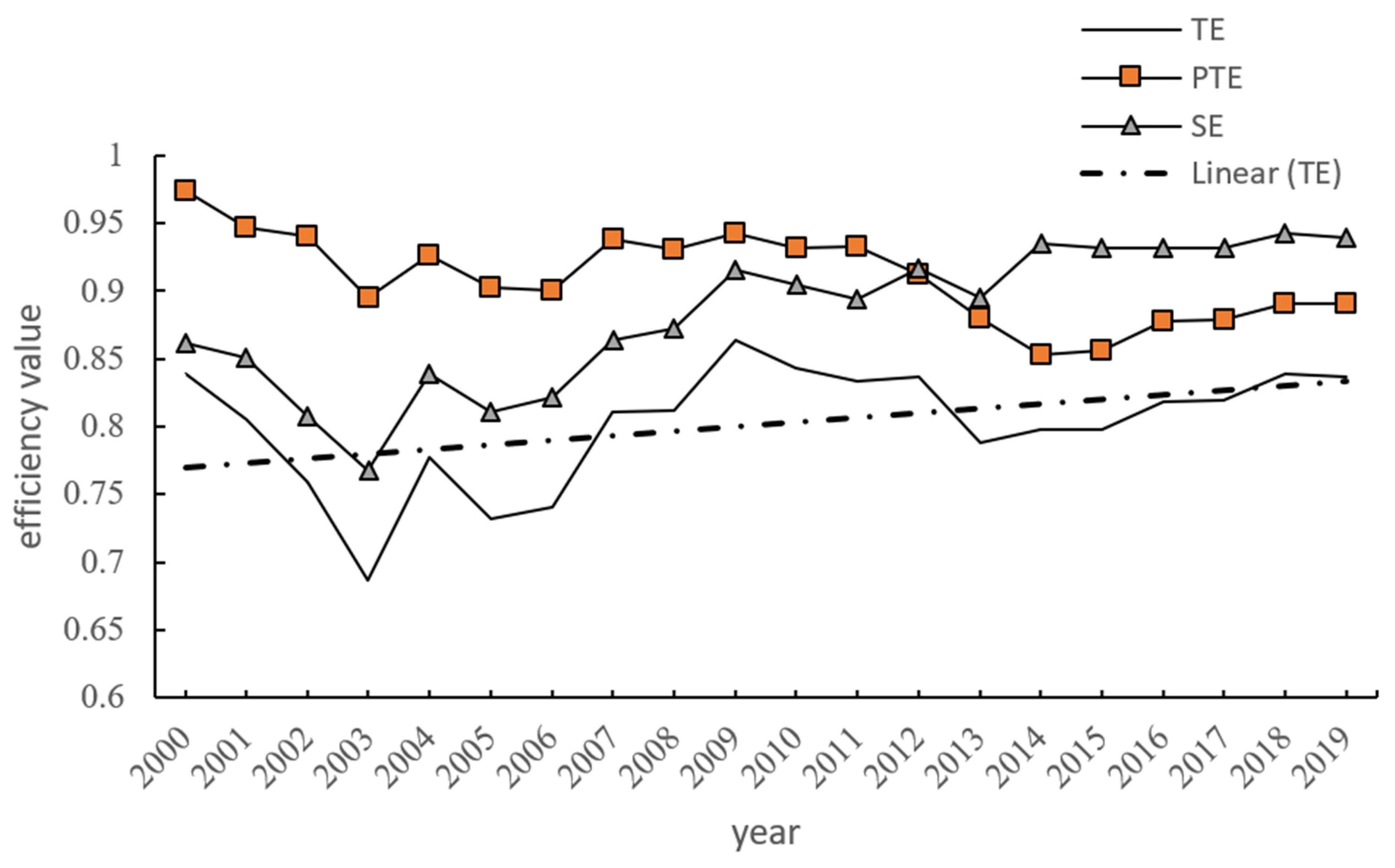 Agriculture 14 00255 g003