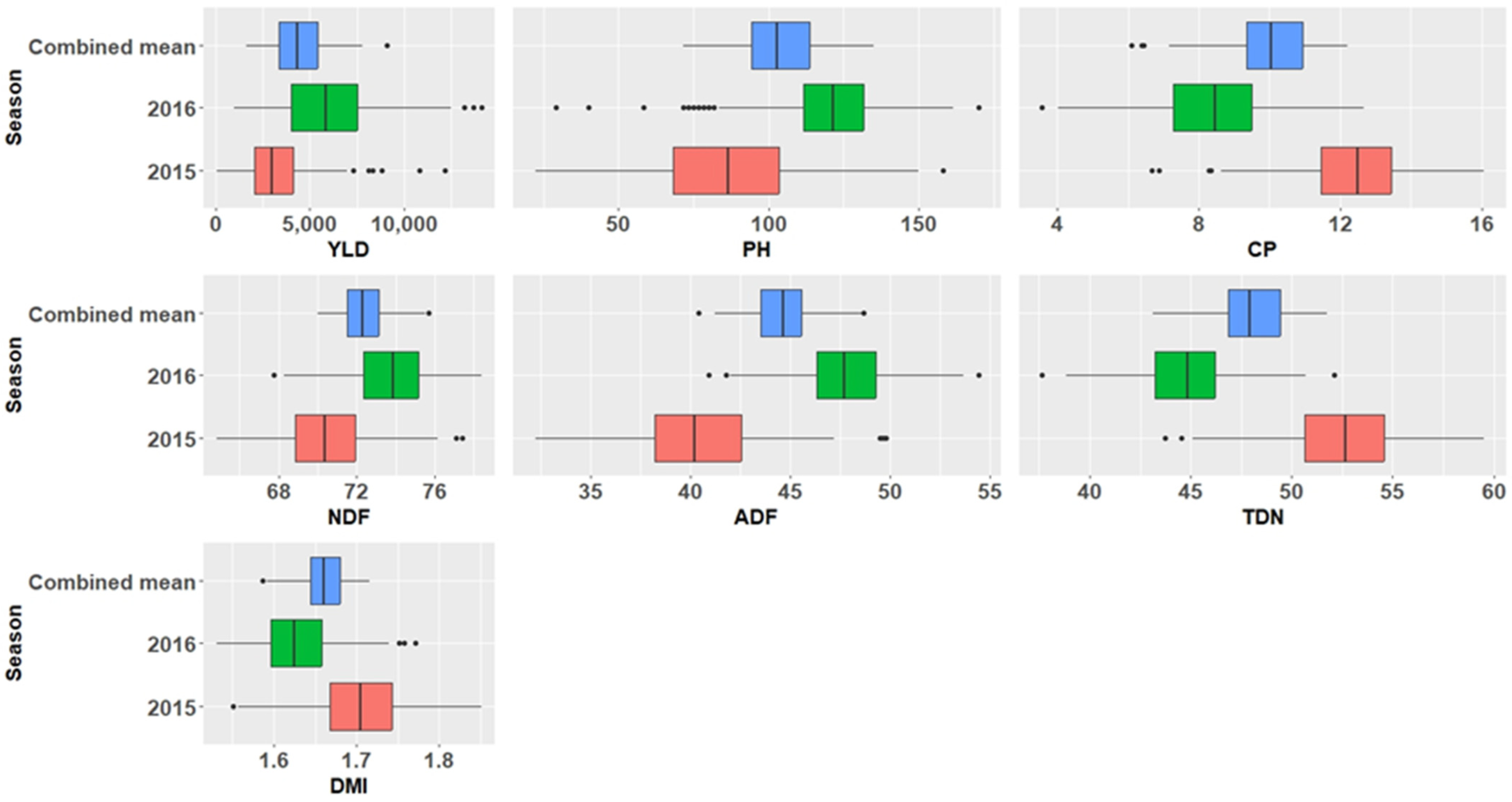 Agriculture 14 00257 g001