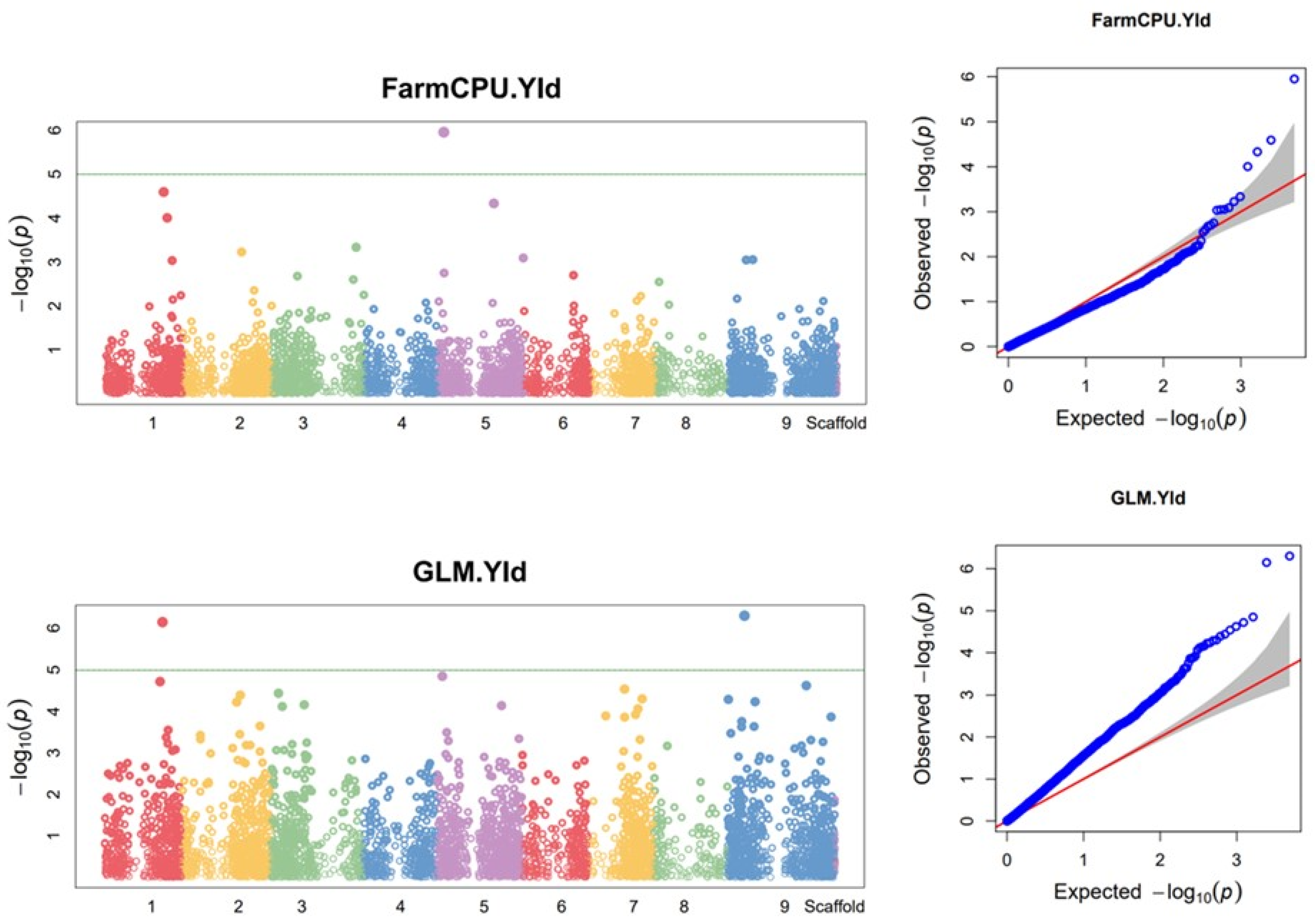 Agriculture 14 00257 g007