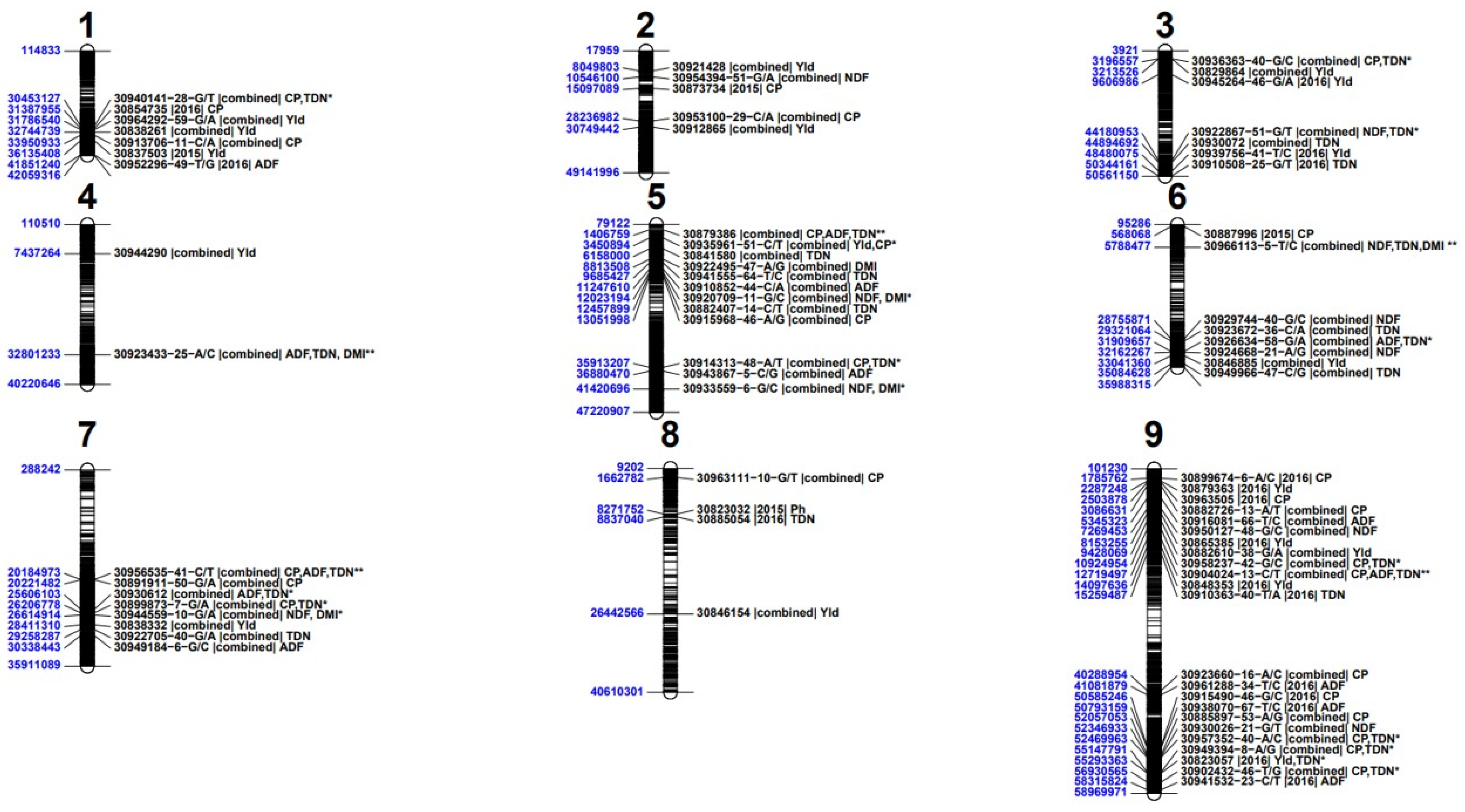 Agriculture 14 00257 g010