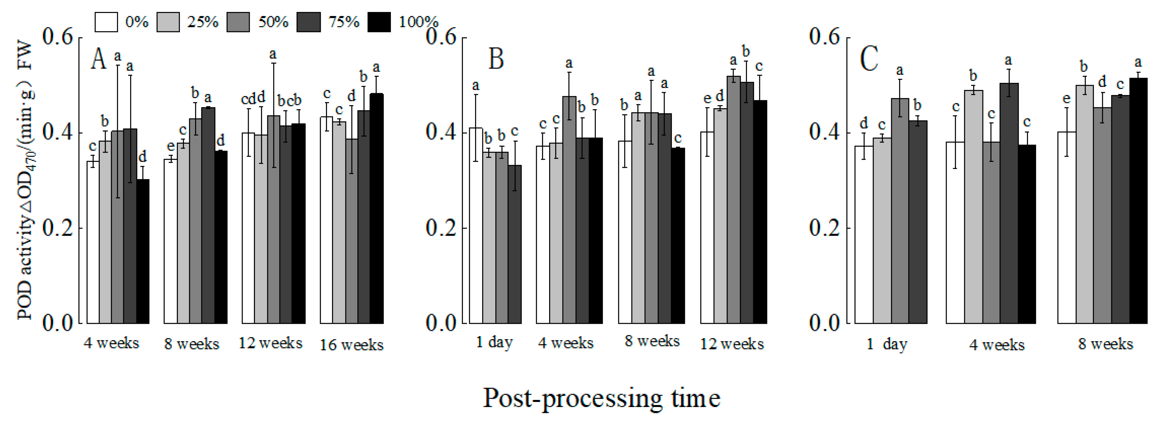 Agriculture 14 00258 g002