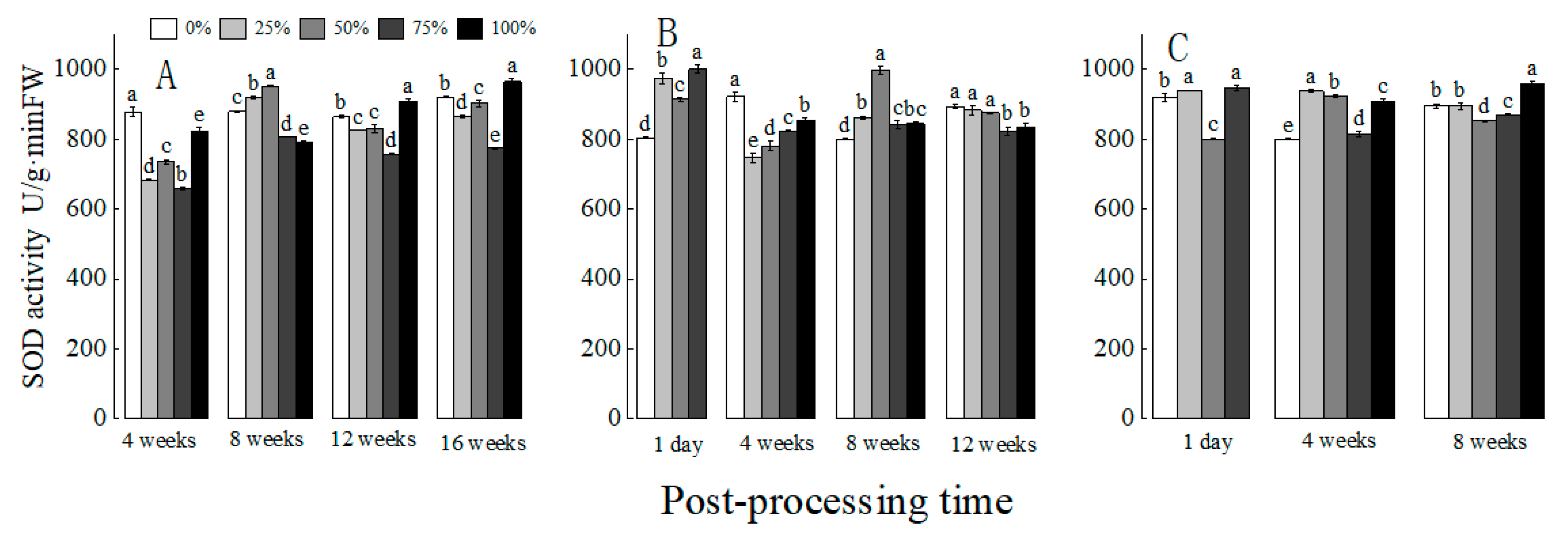 Agriculture 14 00258 g003