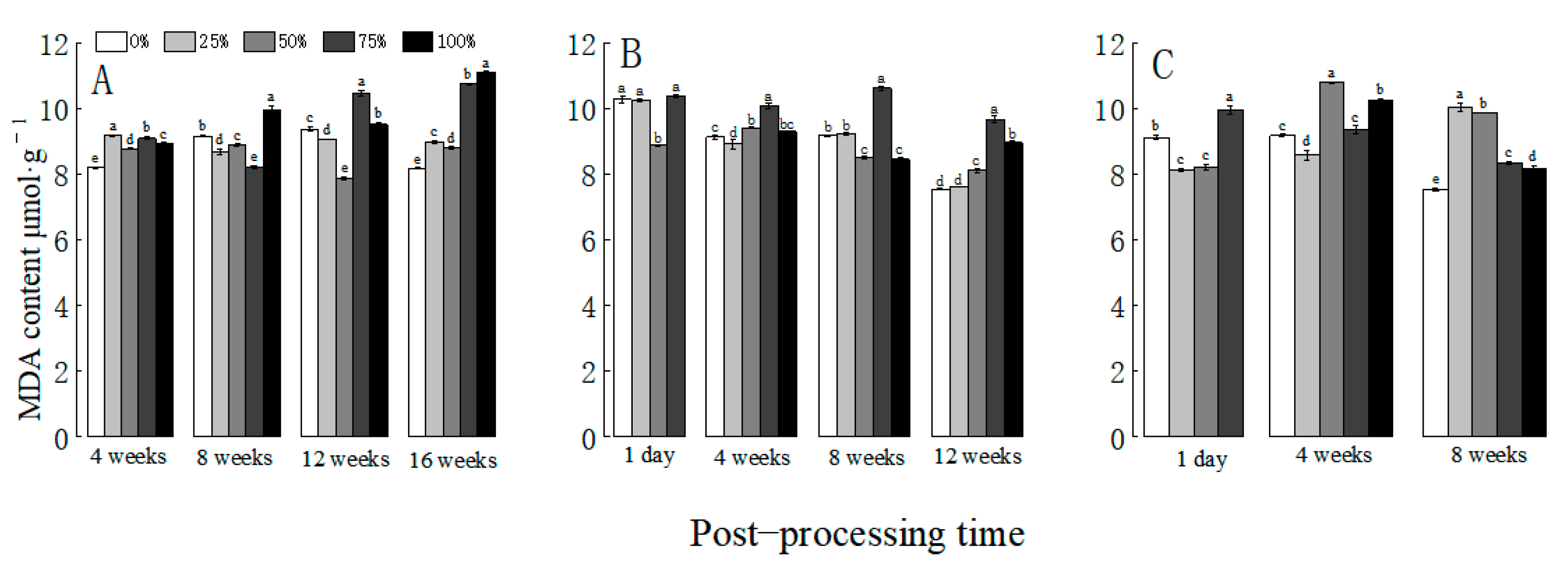 Agriculture 14 00258 g004