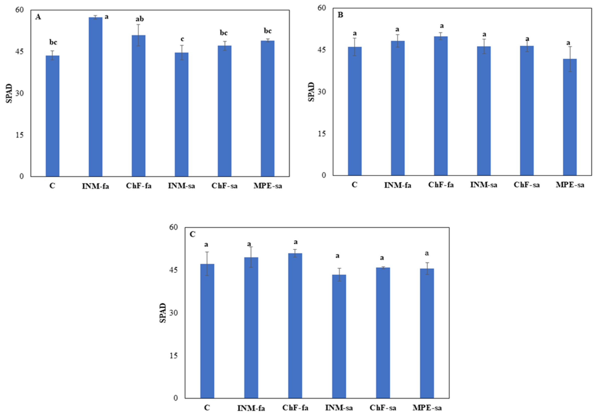 Agriculture 14 00259 g002