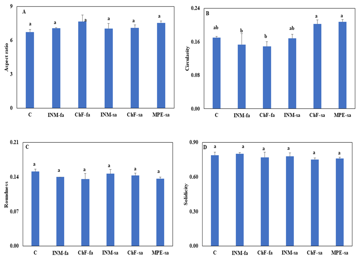 Agriculture 14 00259 g004