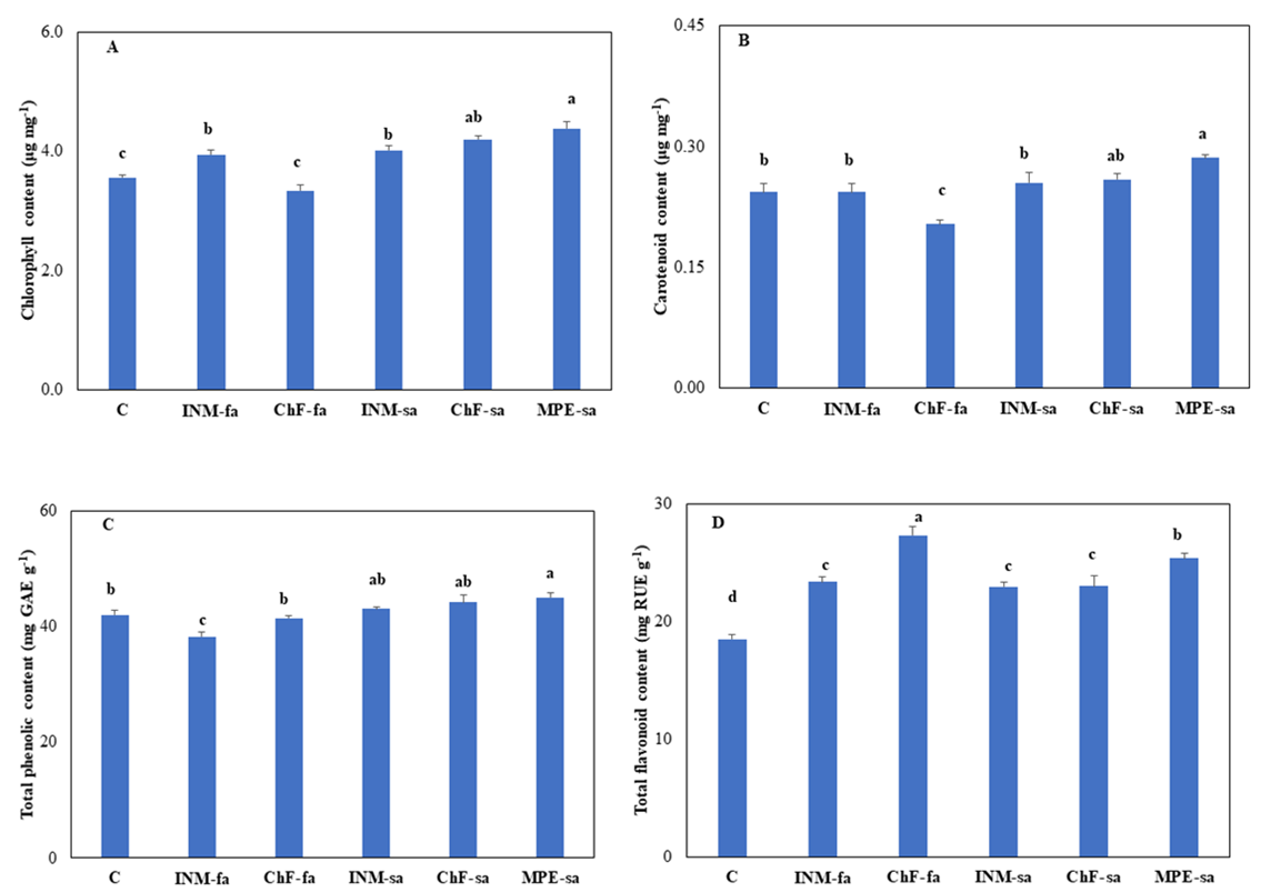 Agriculture 14 00259 g006