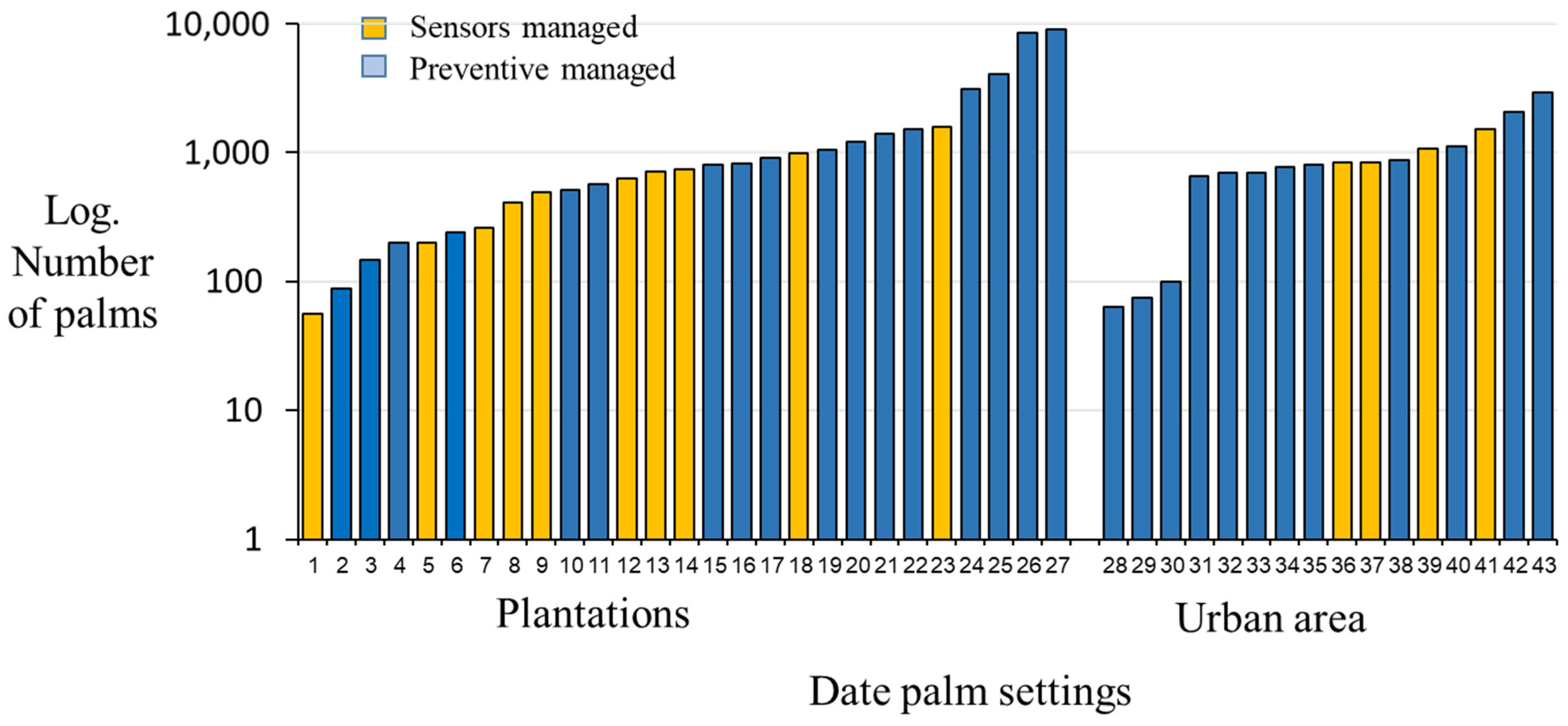 Agriculture 14 00260 g002