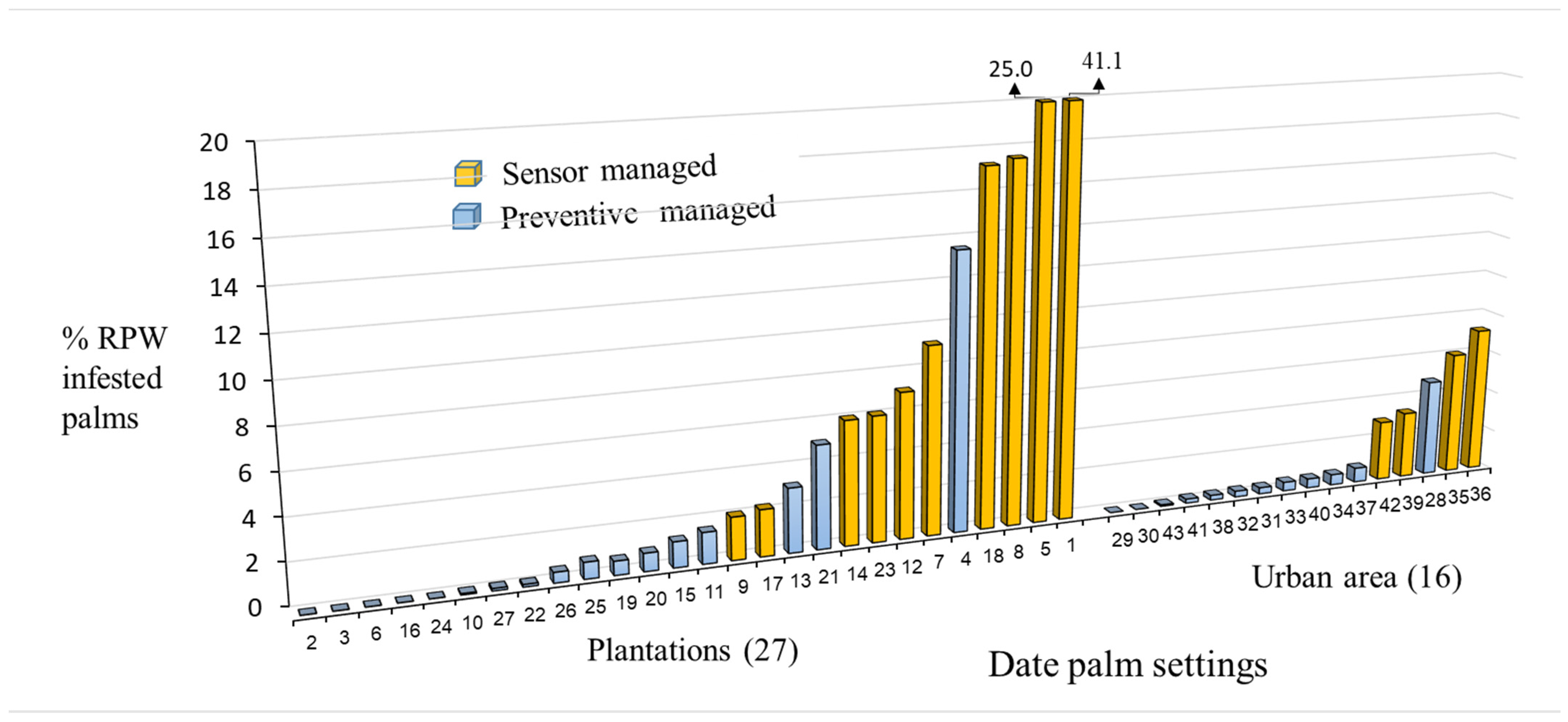 Agriculture 14 00260 g003