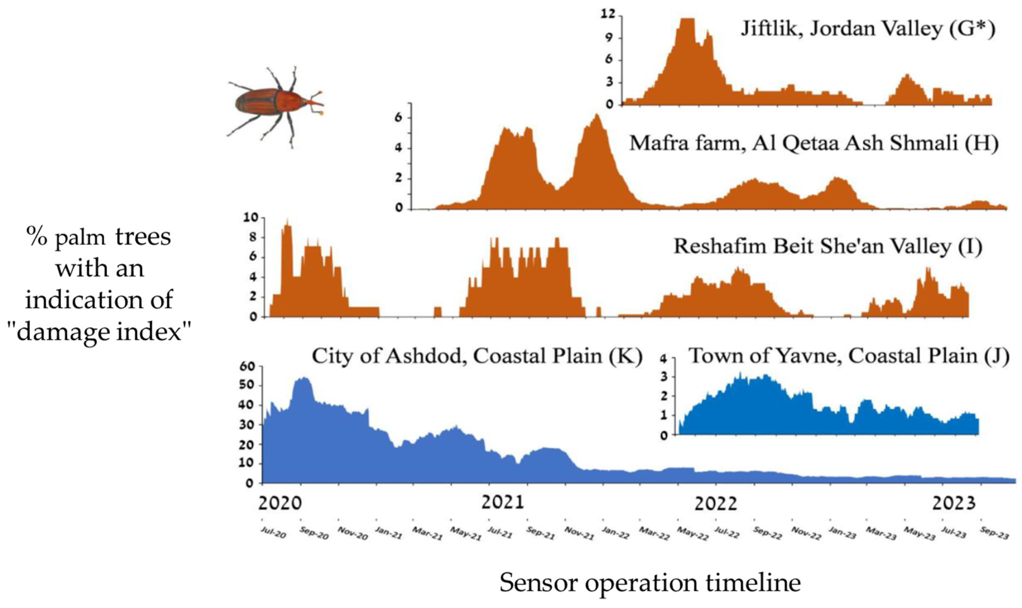 Agriculture 14 00260 g006