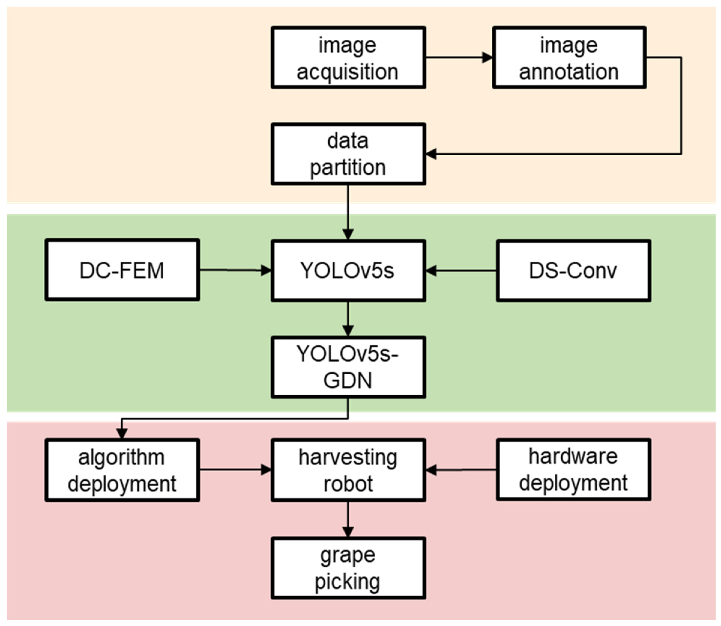 Agriculture 14 00262 g002 Agriculture 14 00262 g002