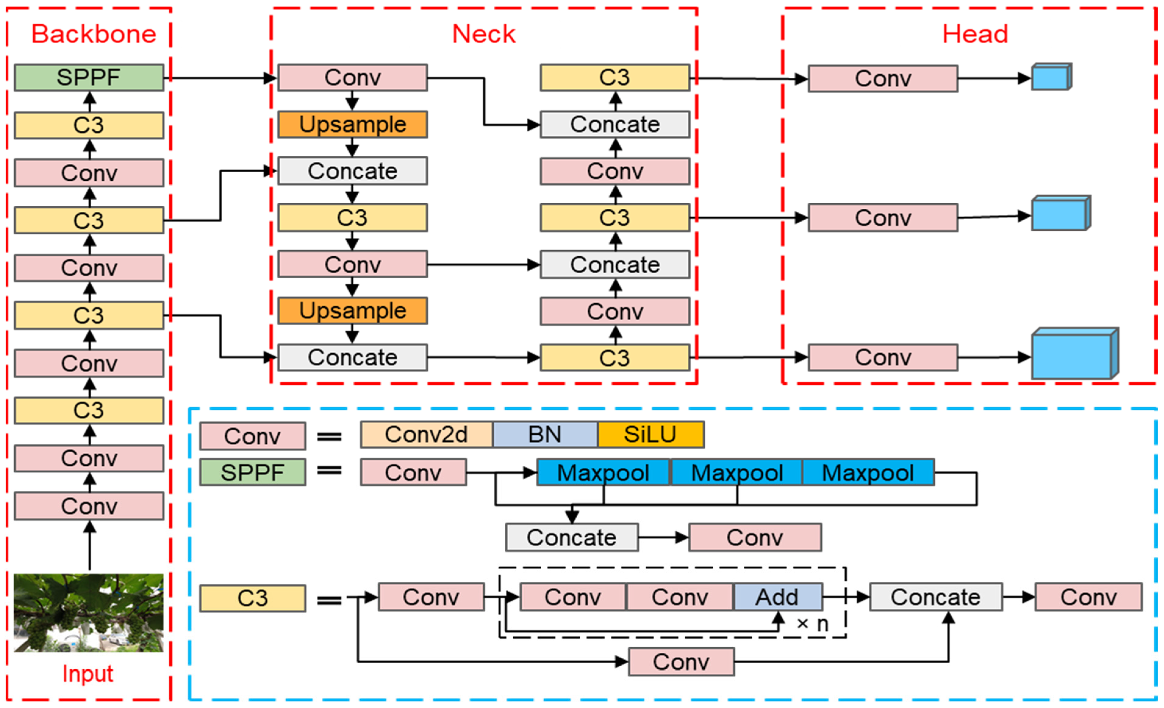 Agriculture 14 00262 g003 Agriculture 14 00262 g003