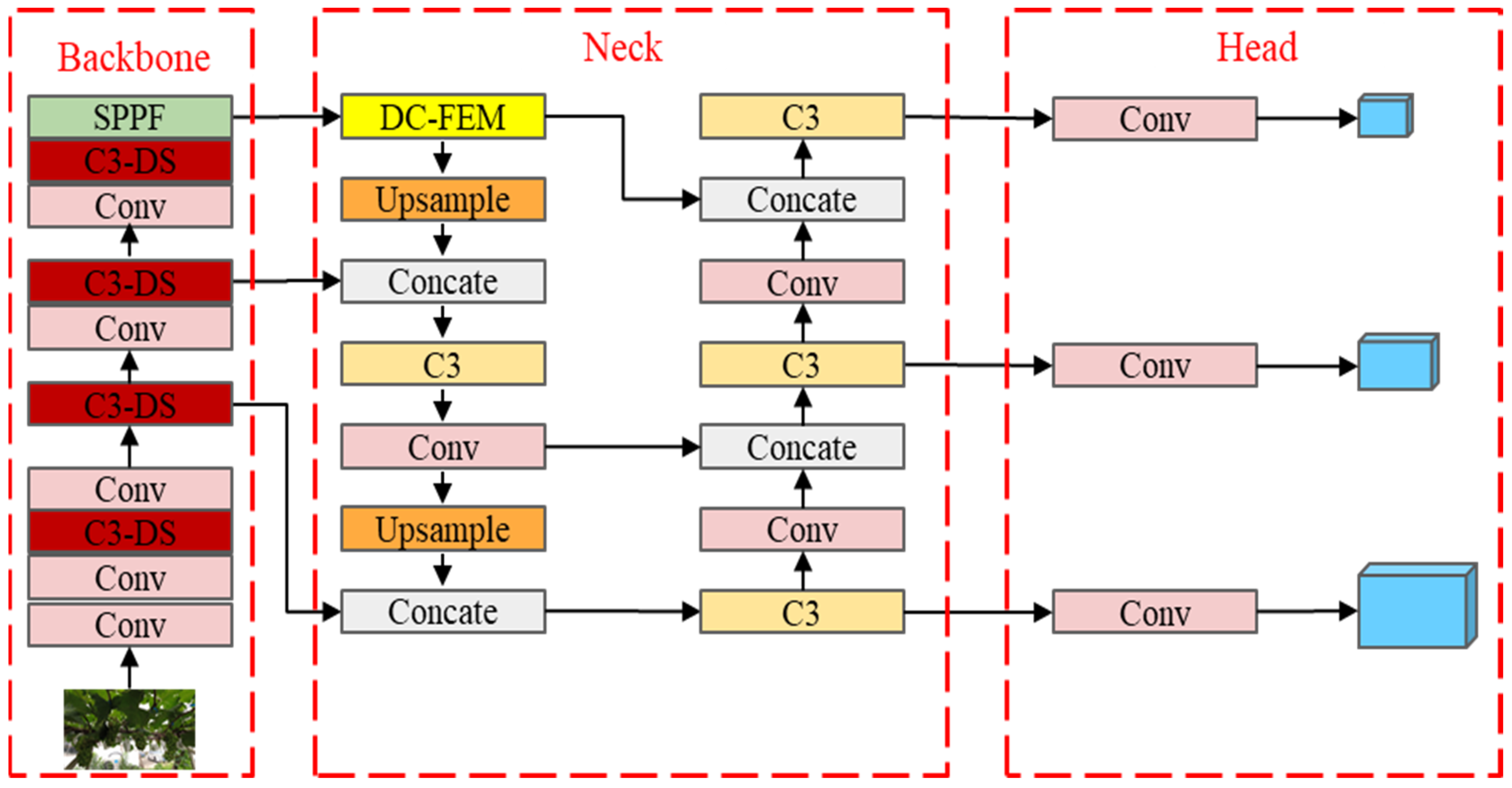 Agriculture 14 00262 g004 Agriculture 14 00262 g004