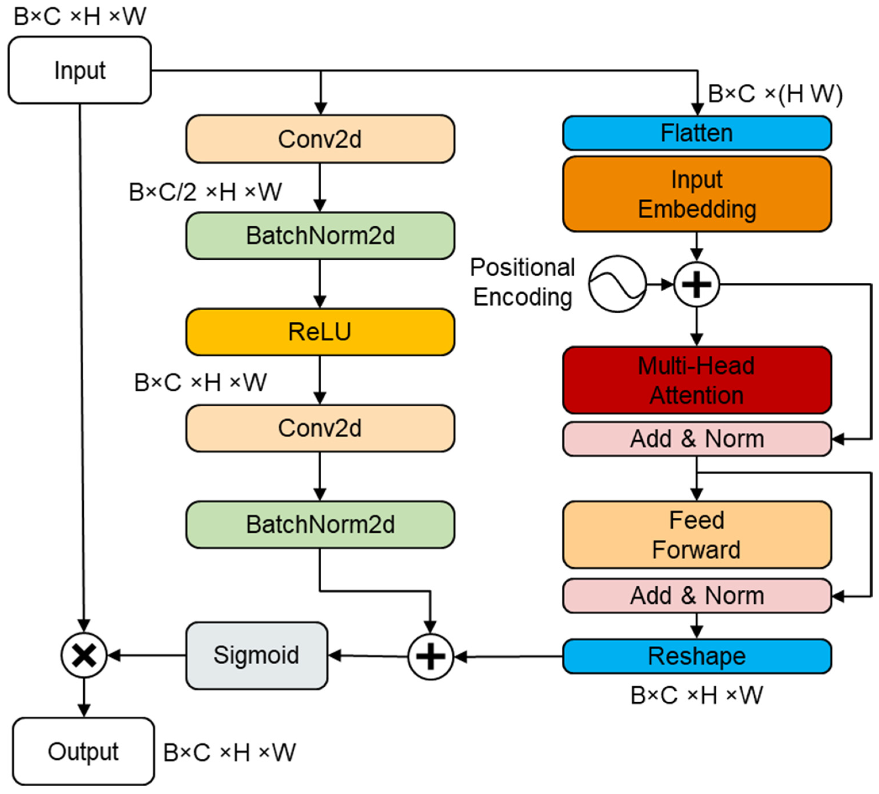 Agriculture 14 00262 g005 Agriculture 14 00262 g005