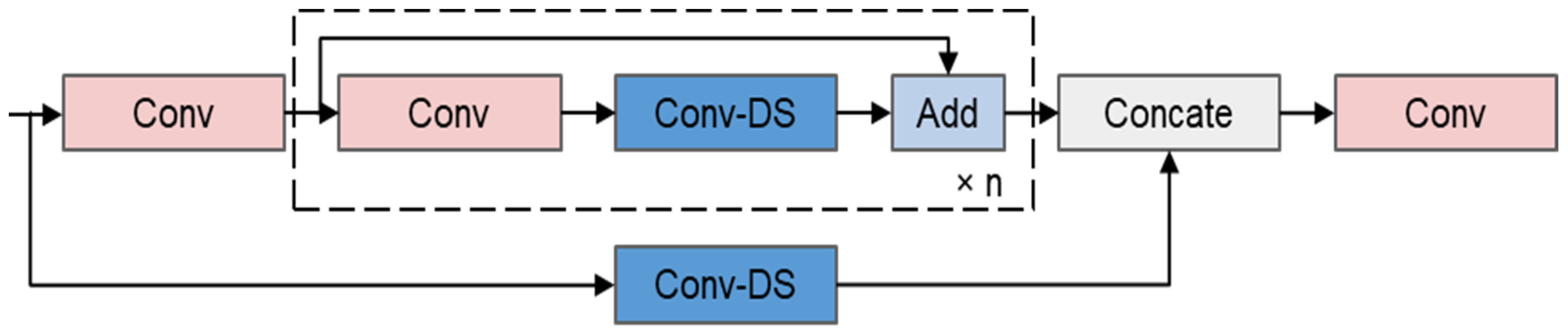 Agriculture 14 00262 g007 Agriculture 14 00262 g007