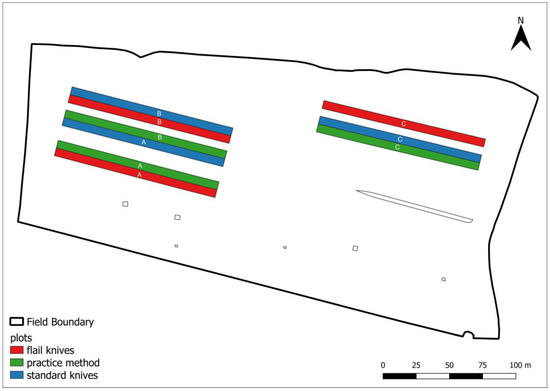 Agriculture 14 00263 g0a3
