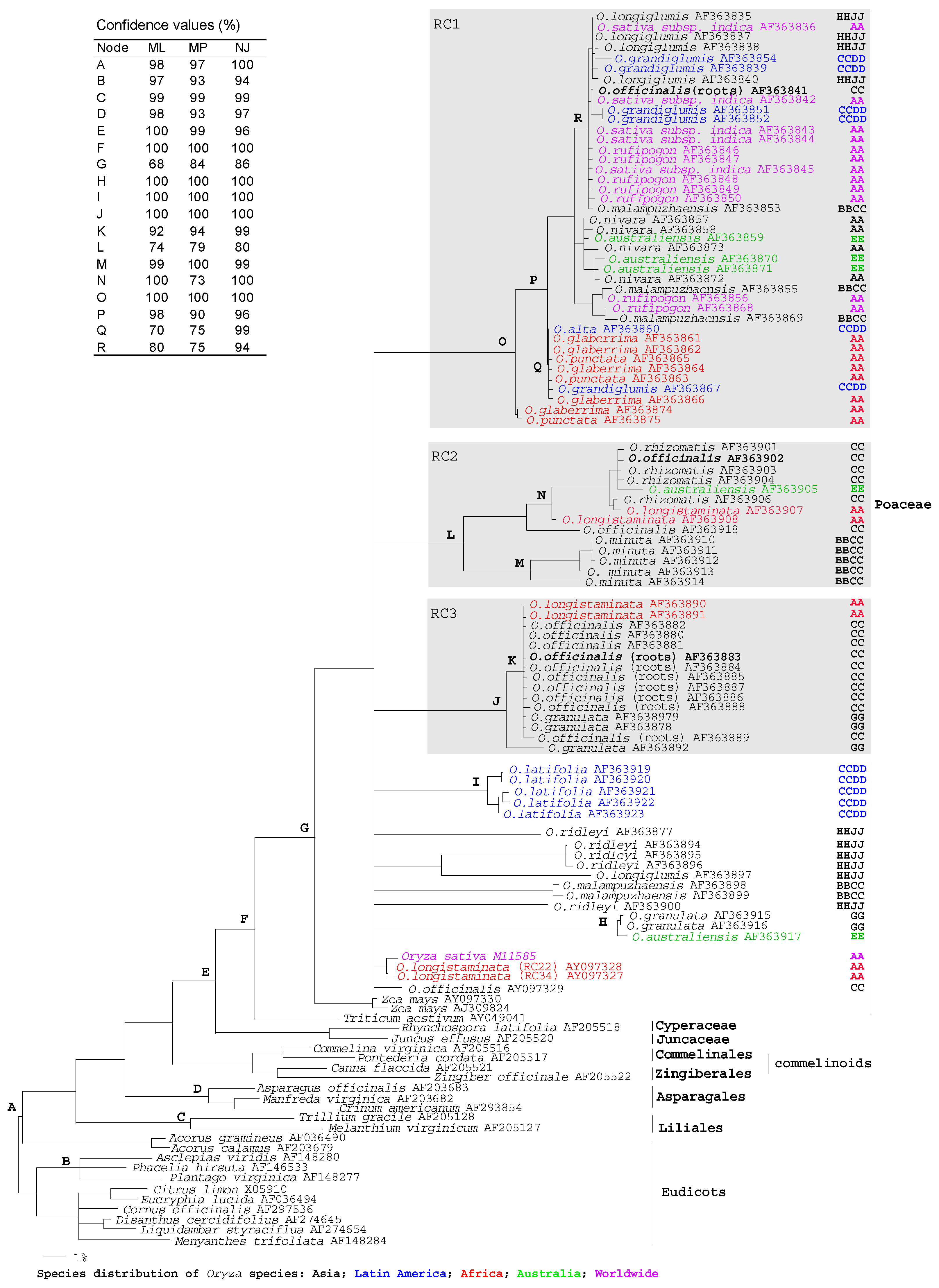 Agriculture 14 00265 g001