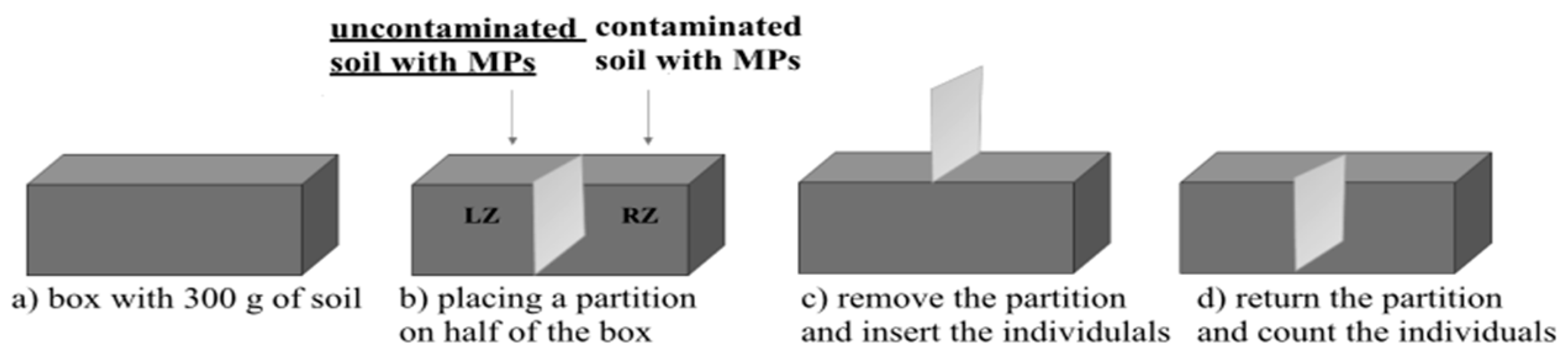 Agriculture 14 00267 g001