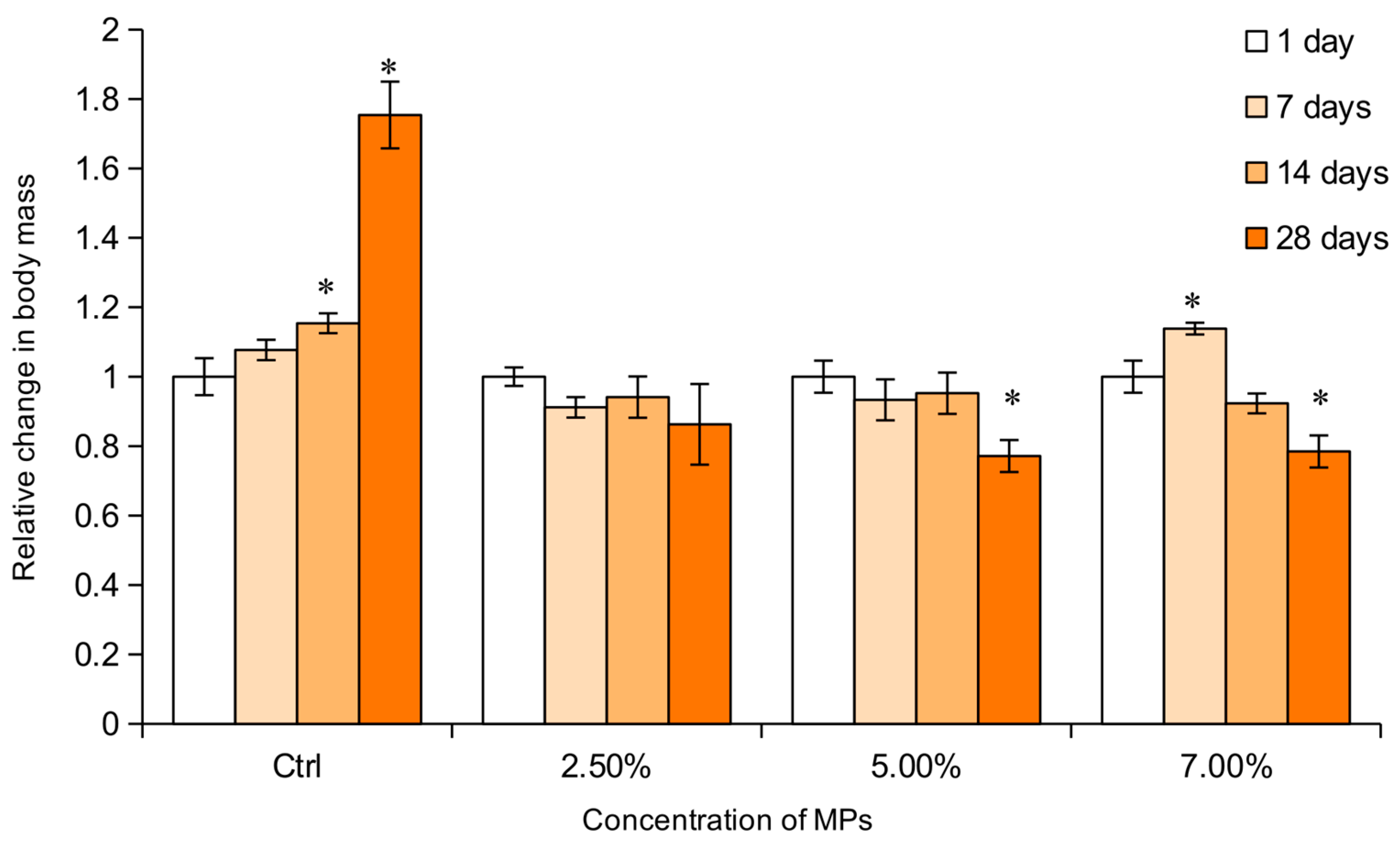 Agriculture 14 00267 g002