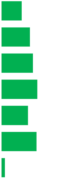 Agriculture 14 00269 i001