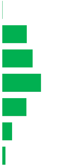 Agriculture 14 00269 i005