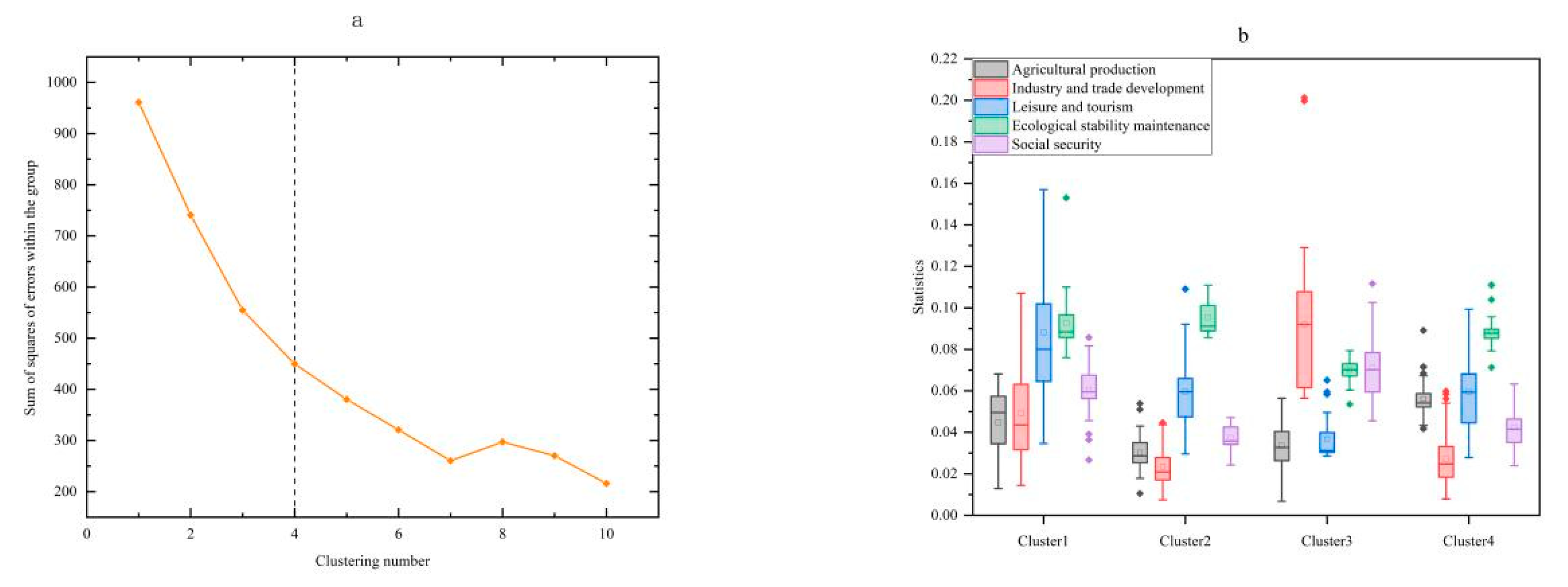 Agriculture 14 00270 g004