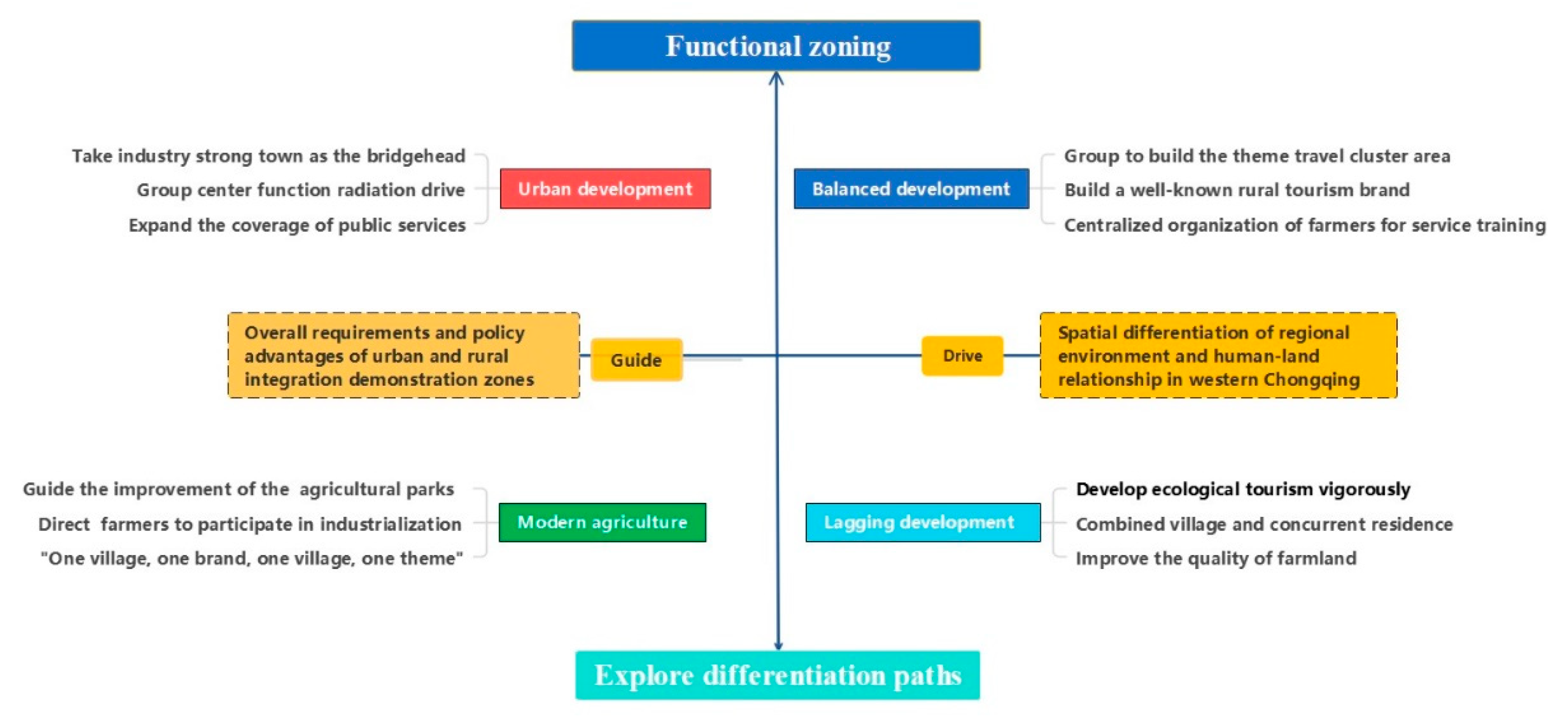 Agriculture 14 00270 g006