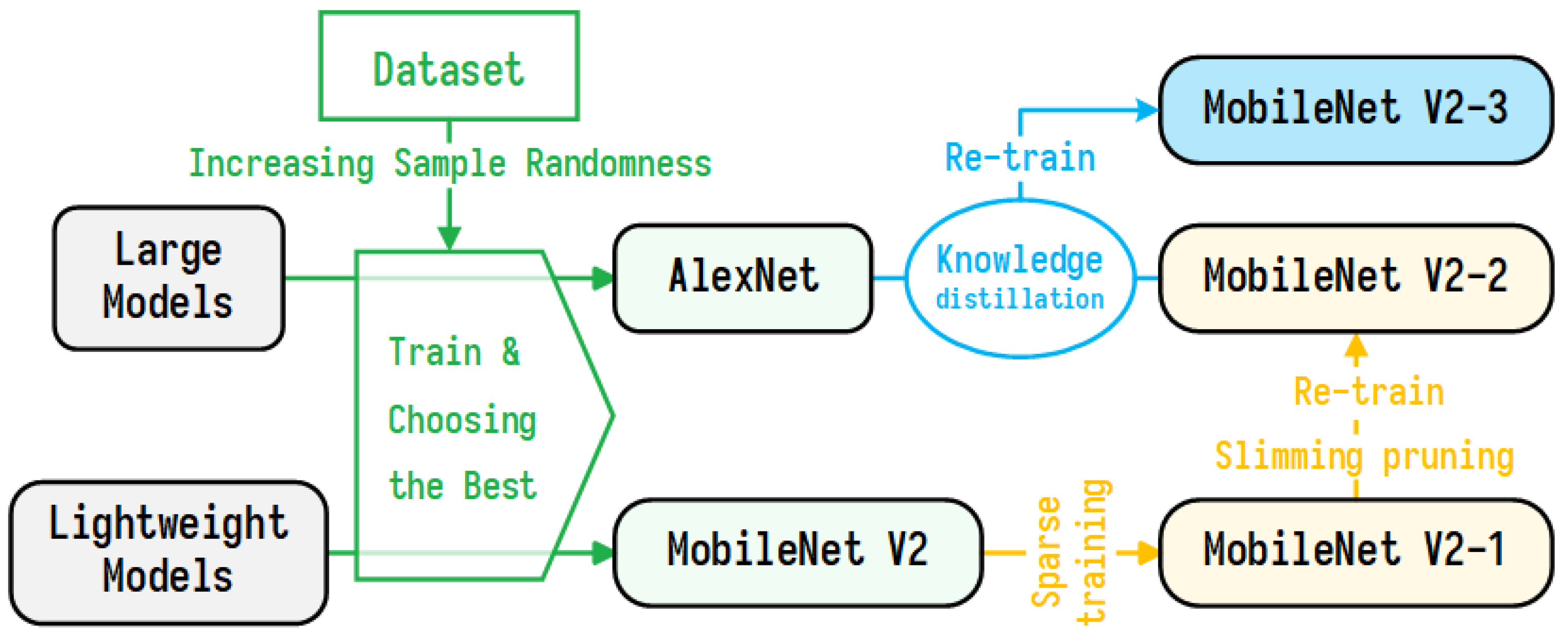 Agriculture 14 00271 g003