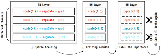 Agriculture 14 00271 g005