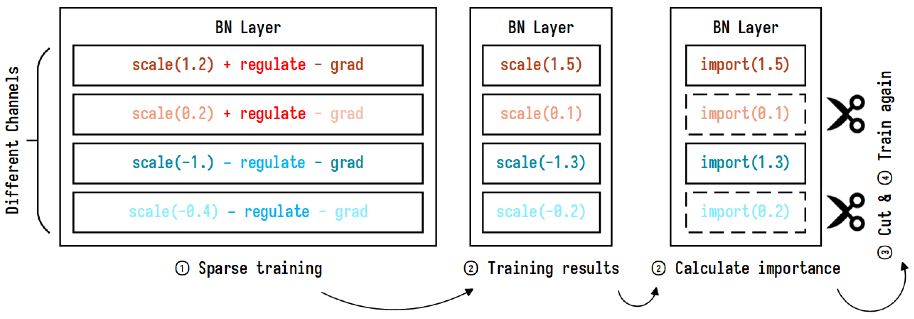Agriculture 14 00271 g005