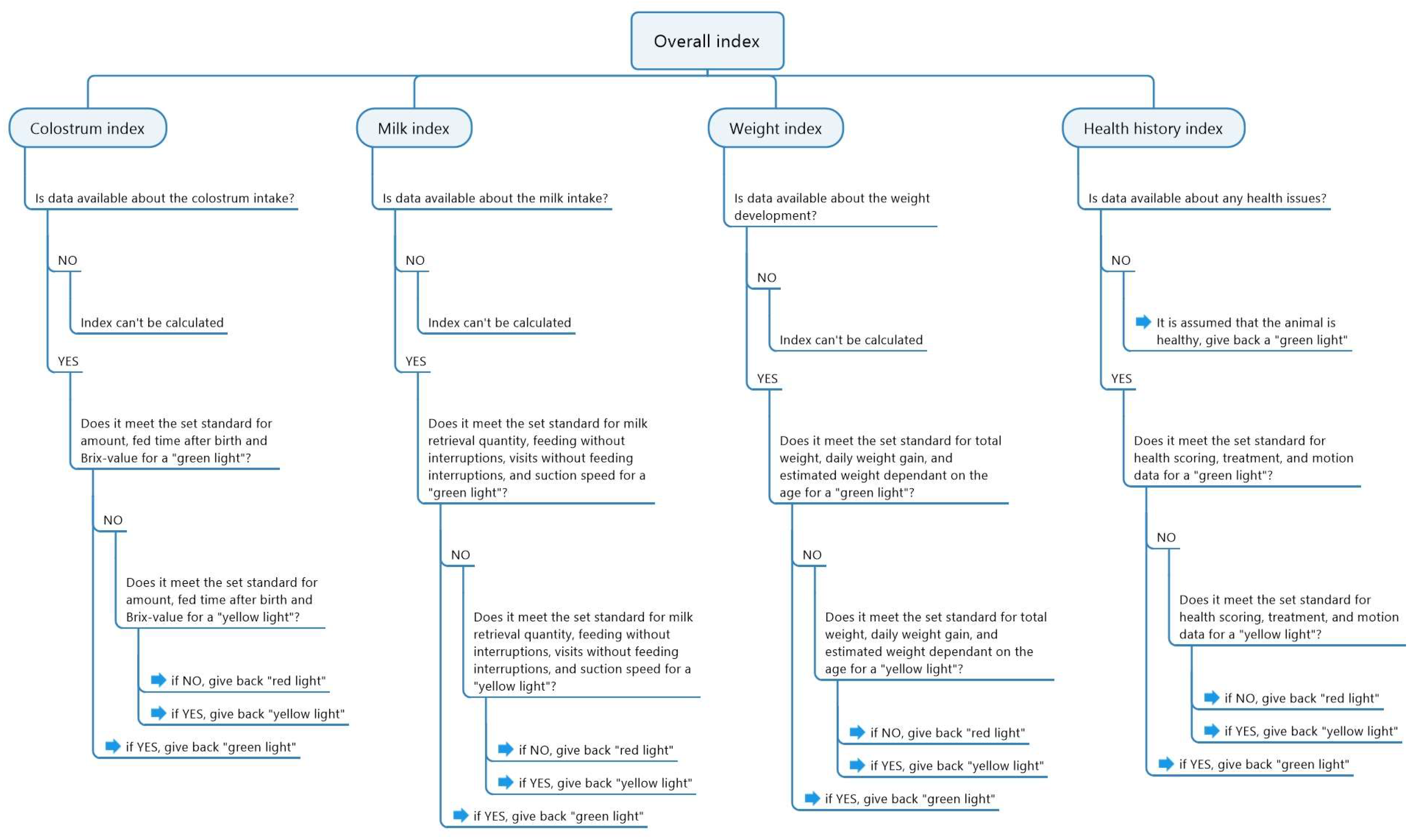 Agriculture 14 00272 g008