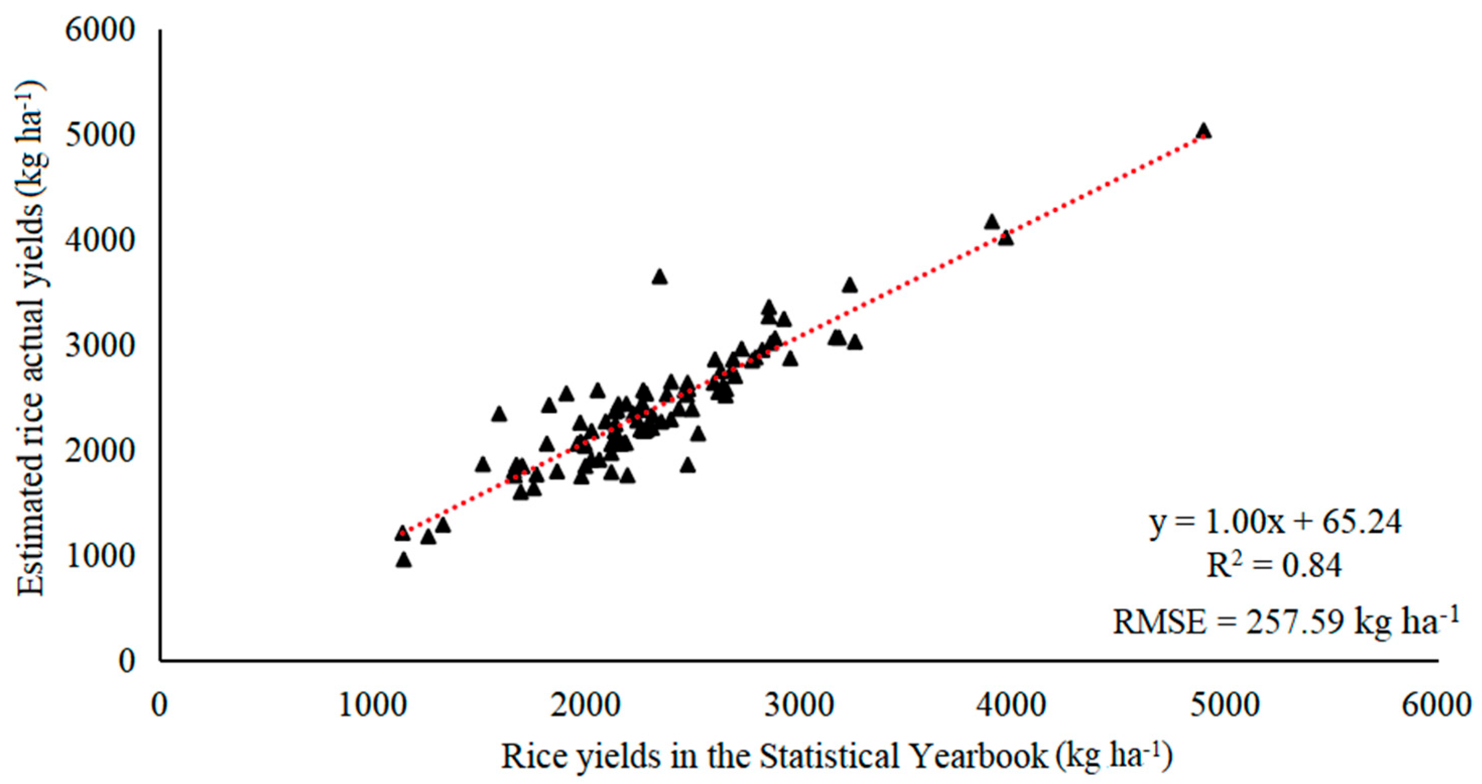 Agriculture 14 00277 g003