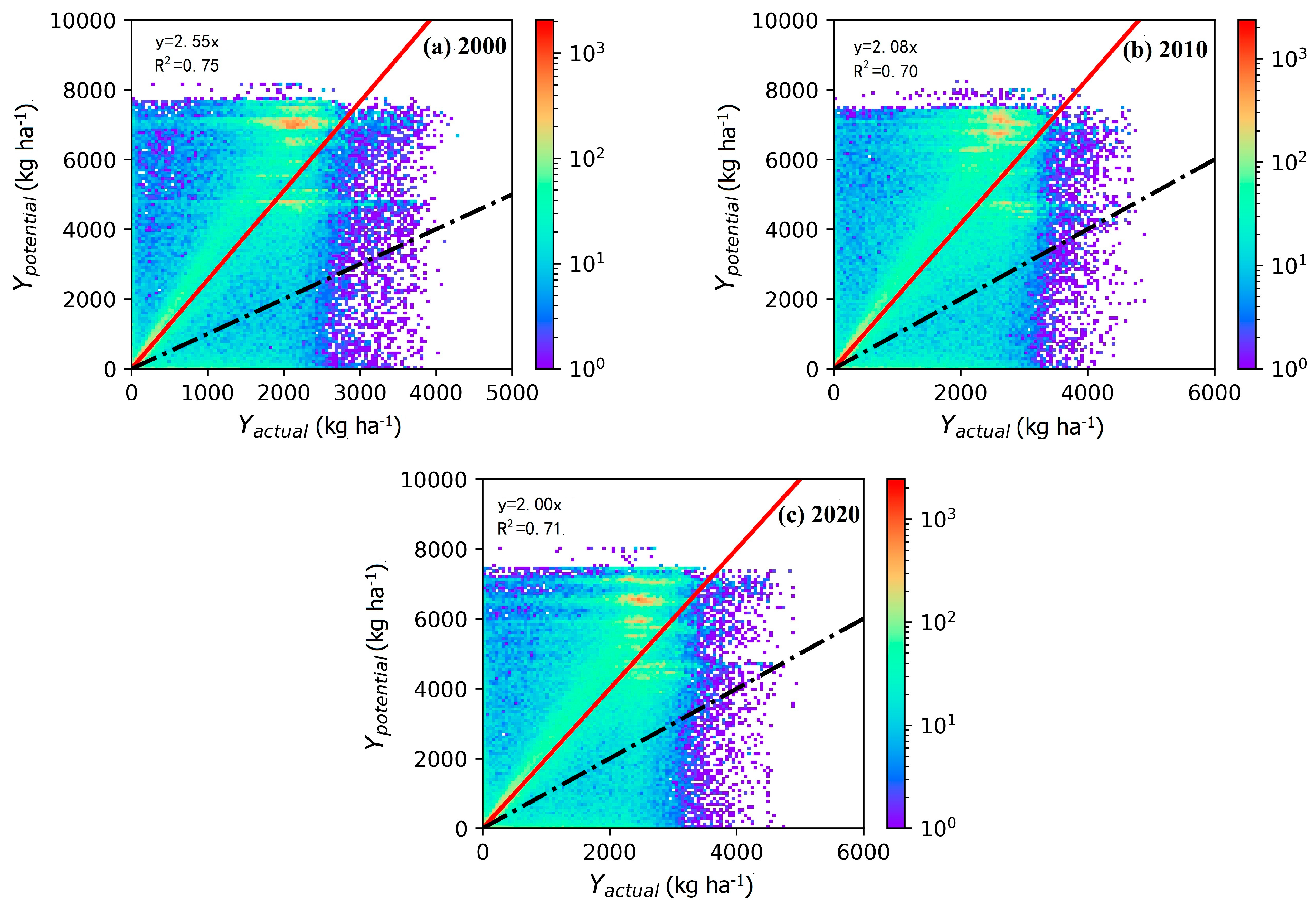 Agriculture 14 00277 g007