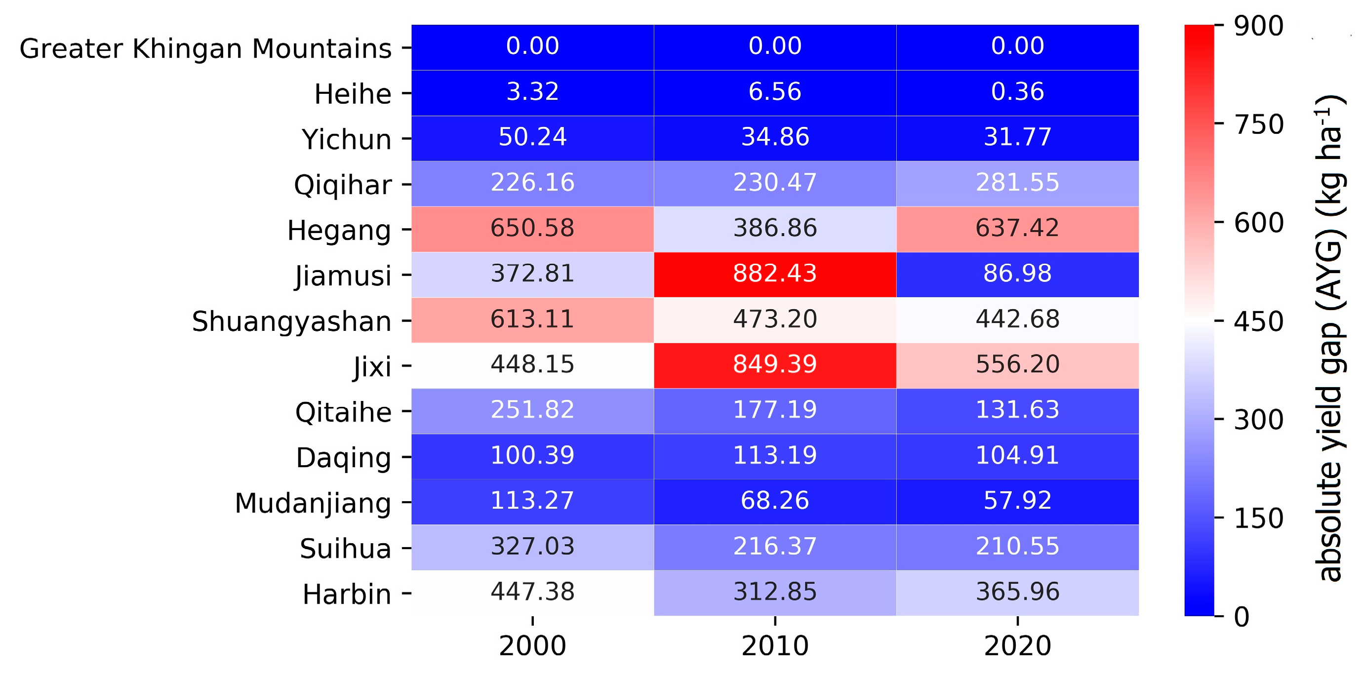 Agriculture 14 00277 g010